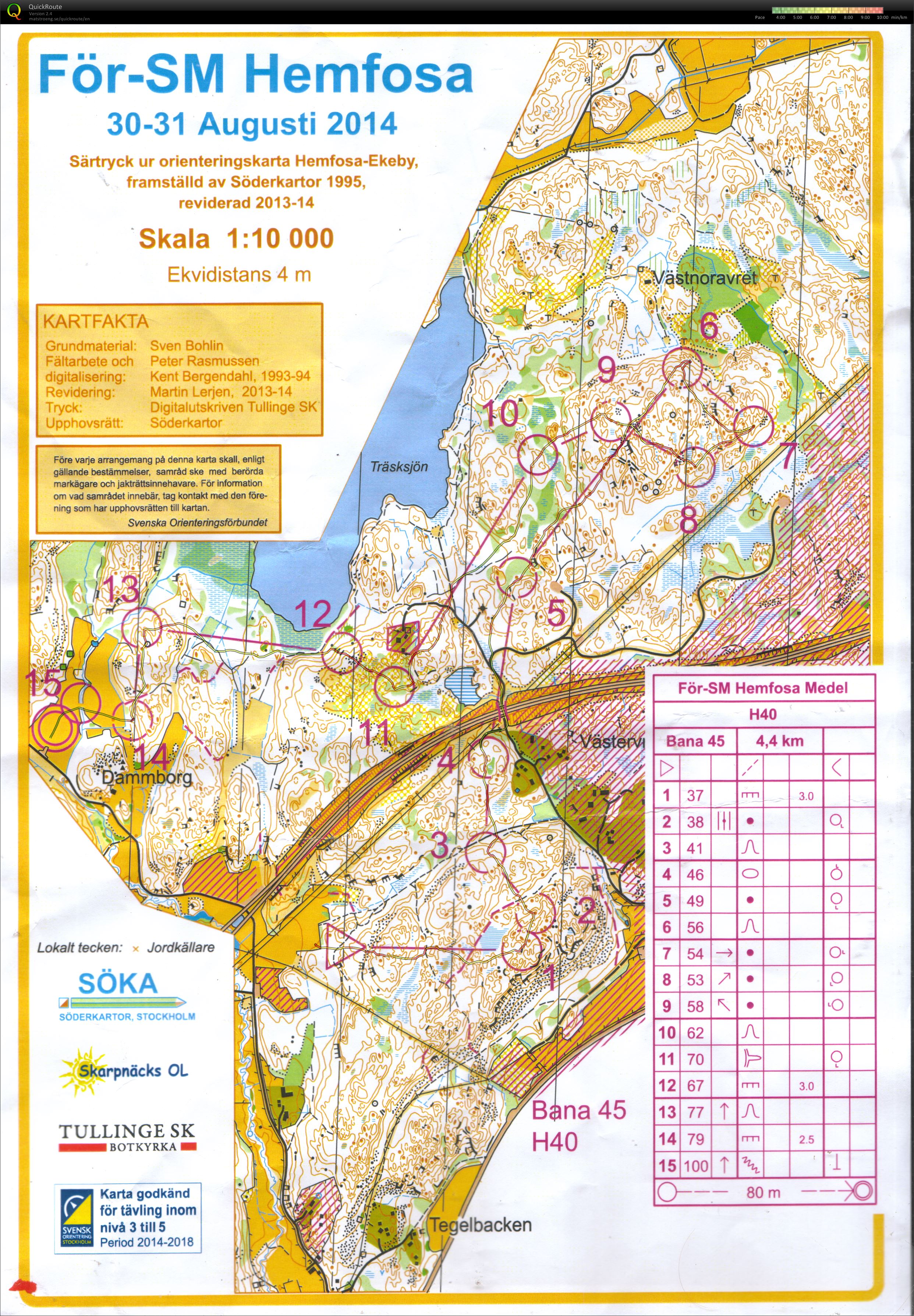 För SM Hemfosa Medeldistans (2014-08-30)