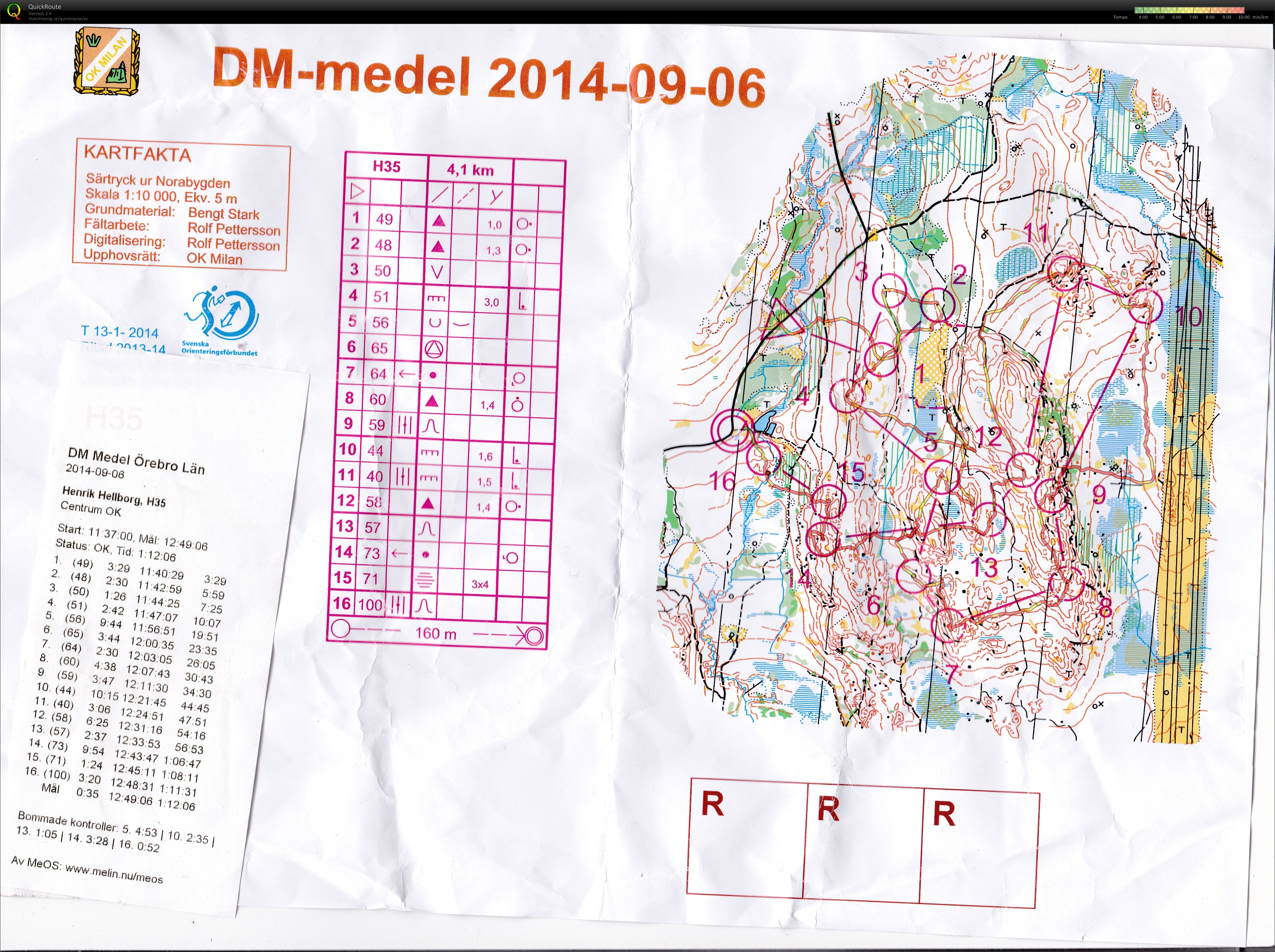DM medel Örebro (2014-09-06)