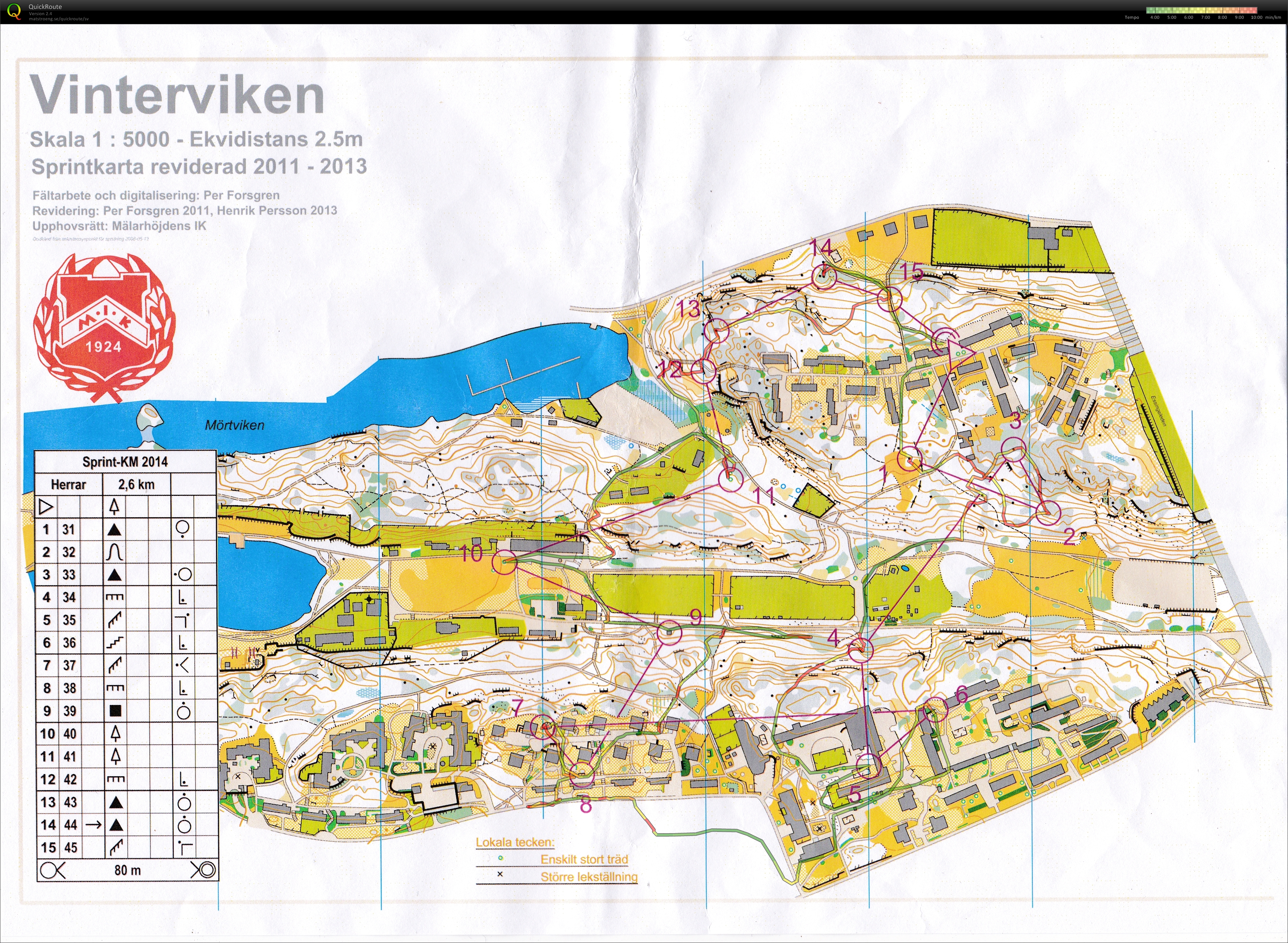 Sprint KM (2014-09-11)