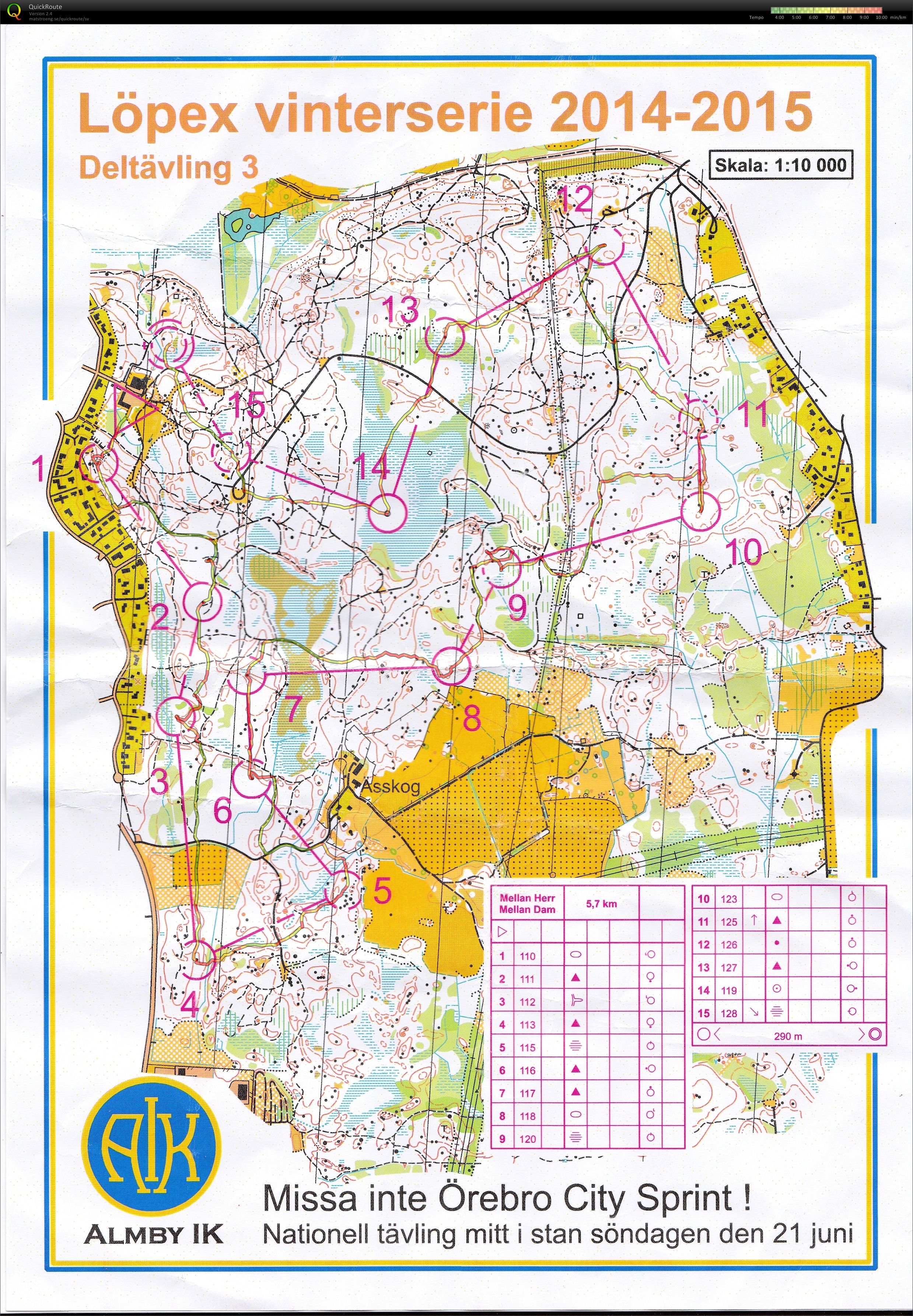 Löpex Vinterserie 3 (2015-01-10)