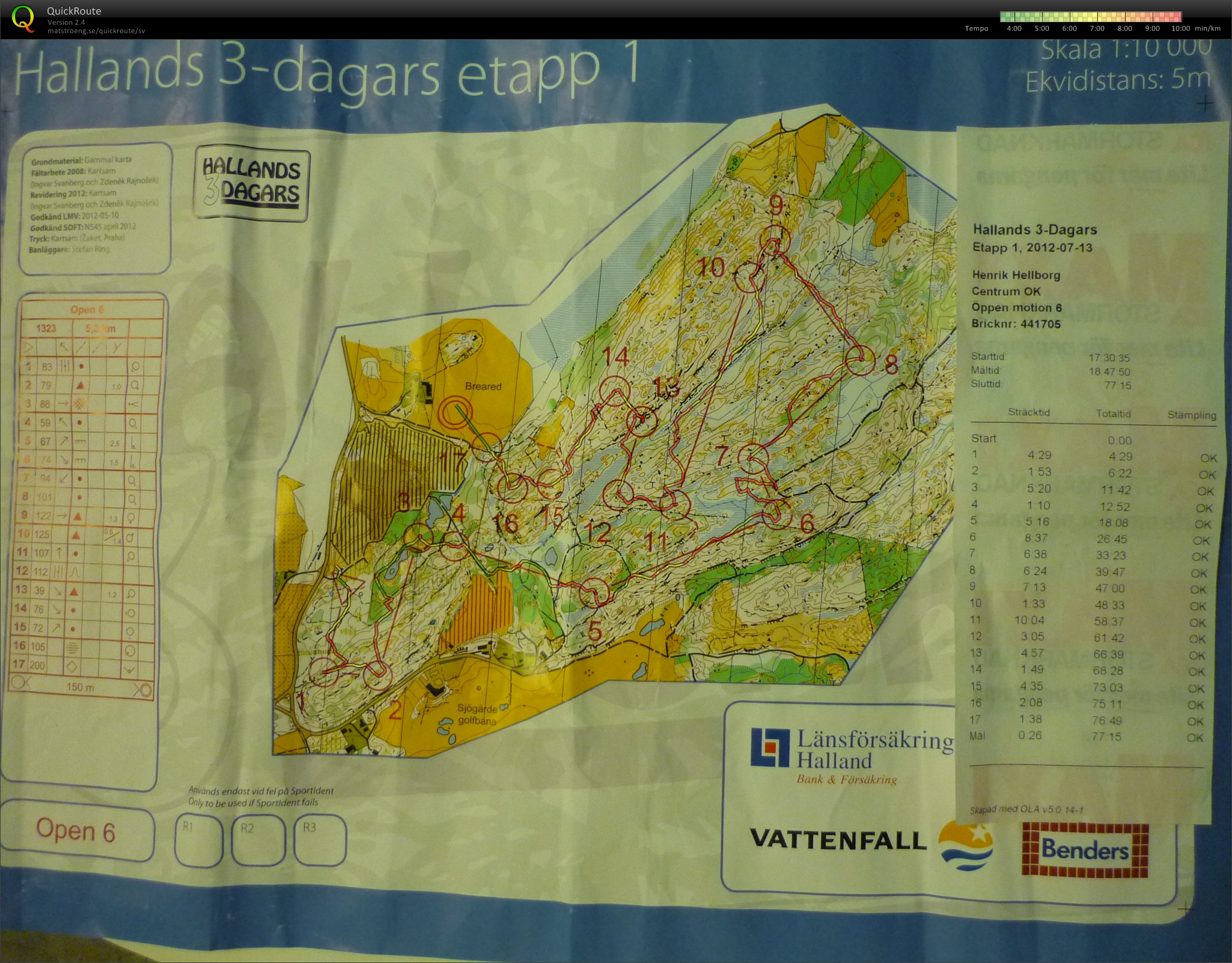Hallands 3-dagars etapp 1 (2012-07-13)