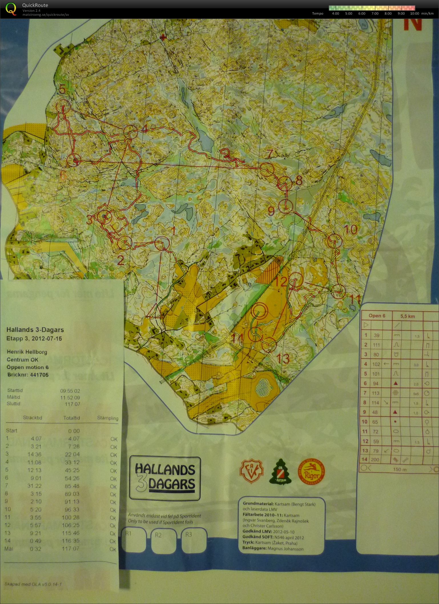 Hallands 3-dagars etapp 3 (2012-07-15)