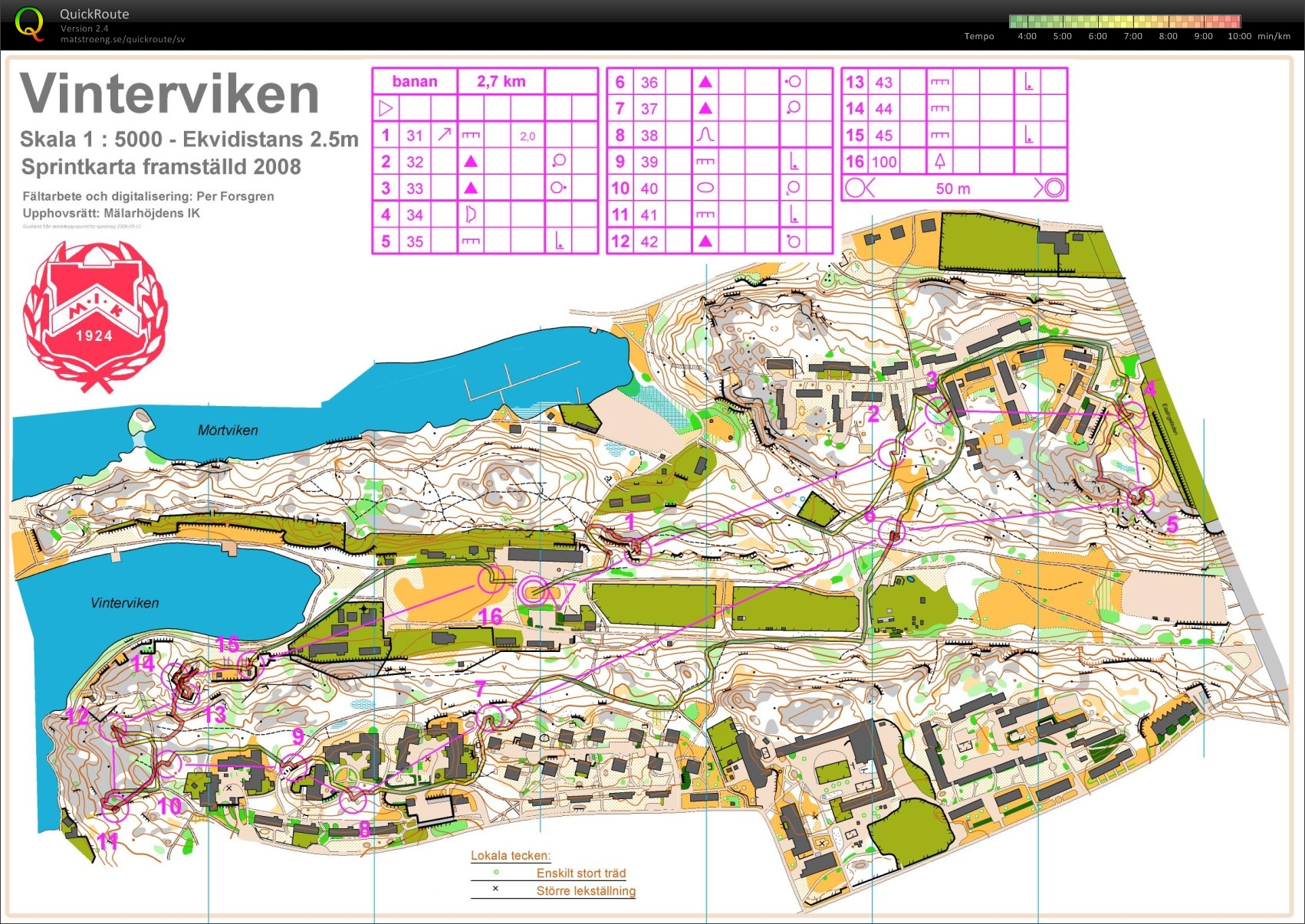 TSKs sommarsprintserie, del 4 (2012-08-08)
