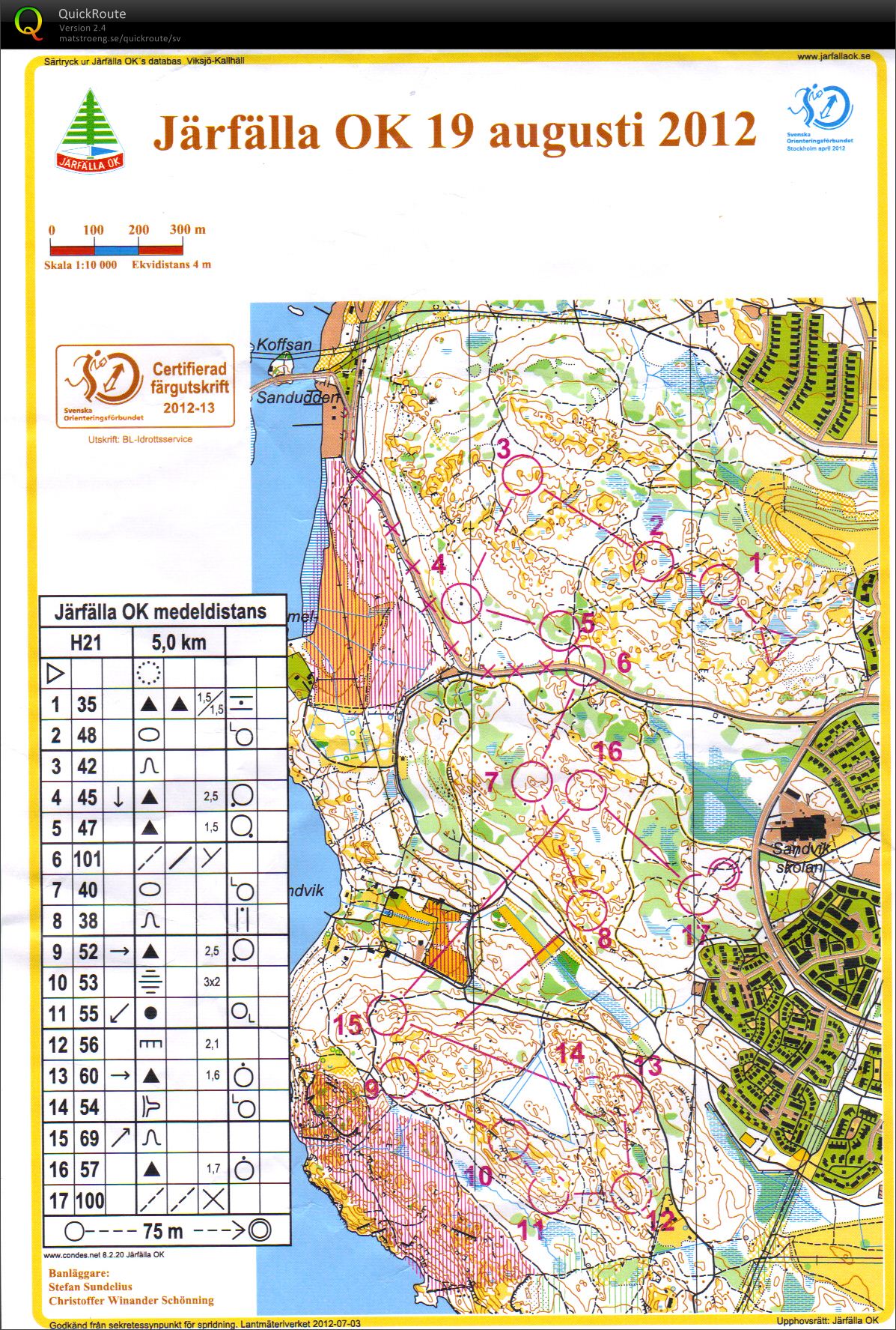 Järfälla OK medeldistans (2012-08-19)