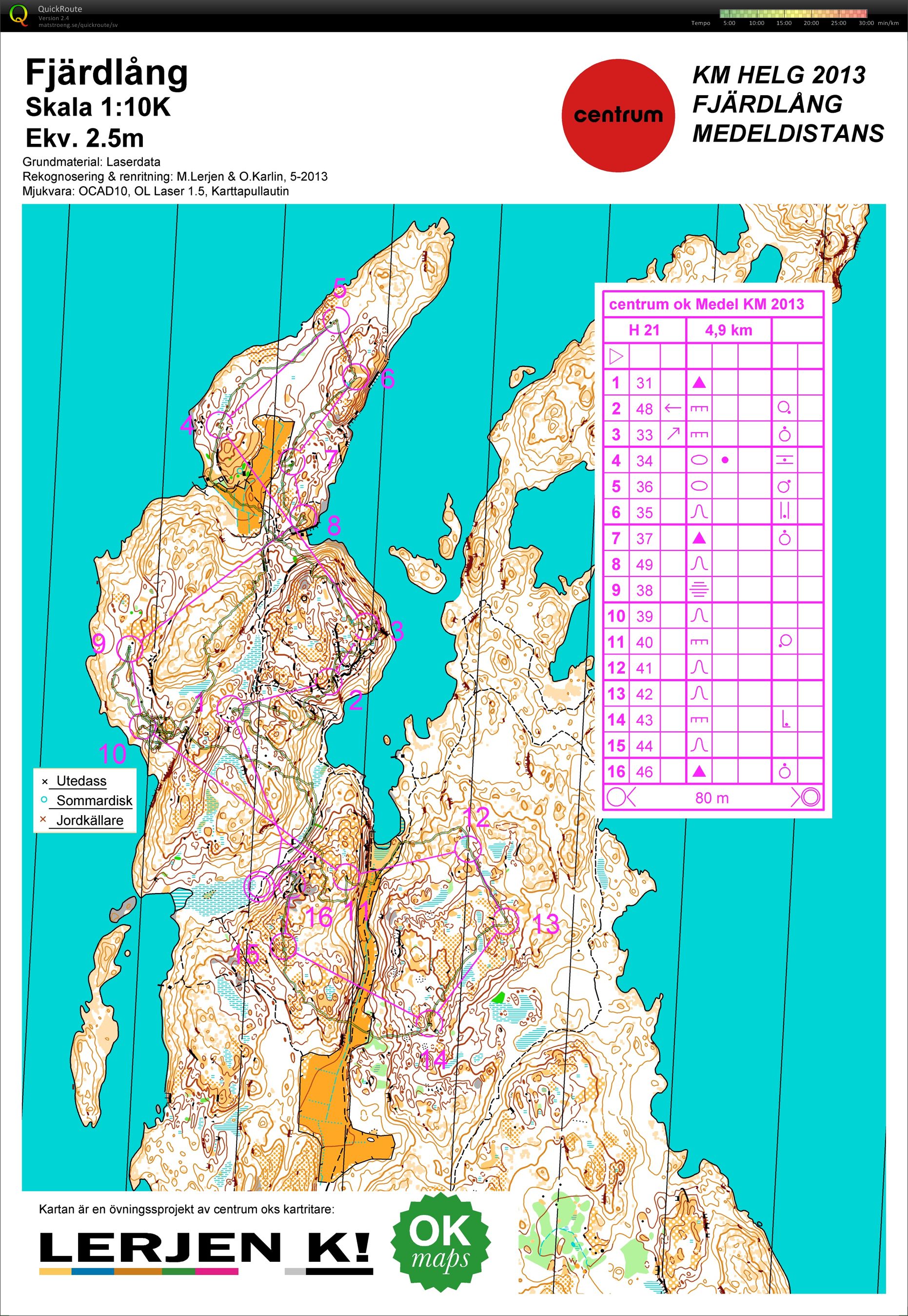 Medel-KM 2013 (H21) (2013-06-29)