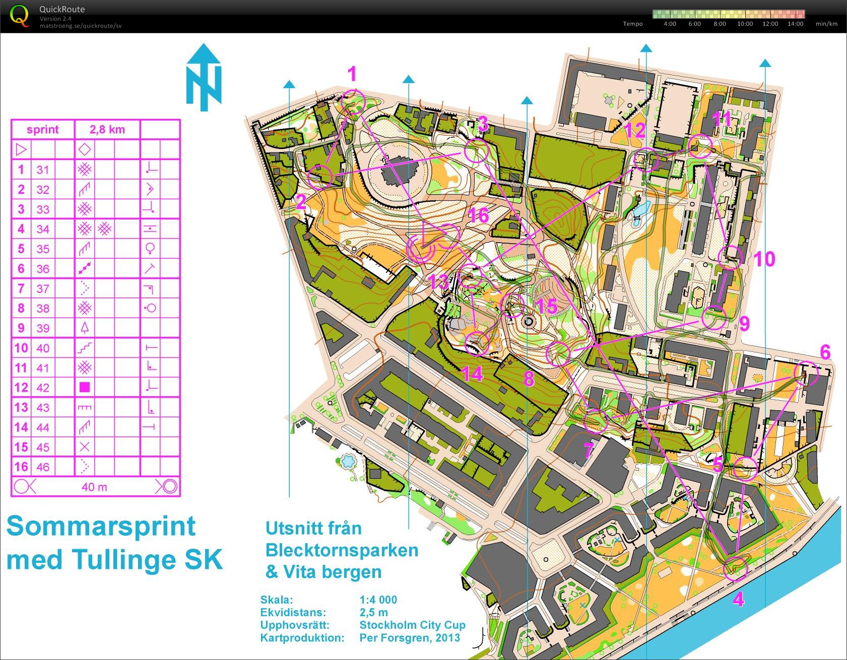 TSKs sommarsprintserie del 1 (2013-07-17)