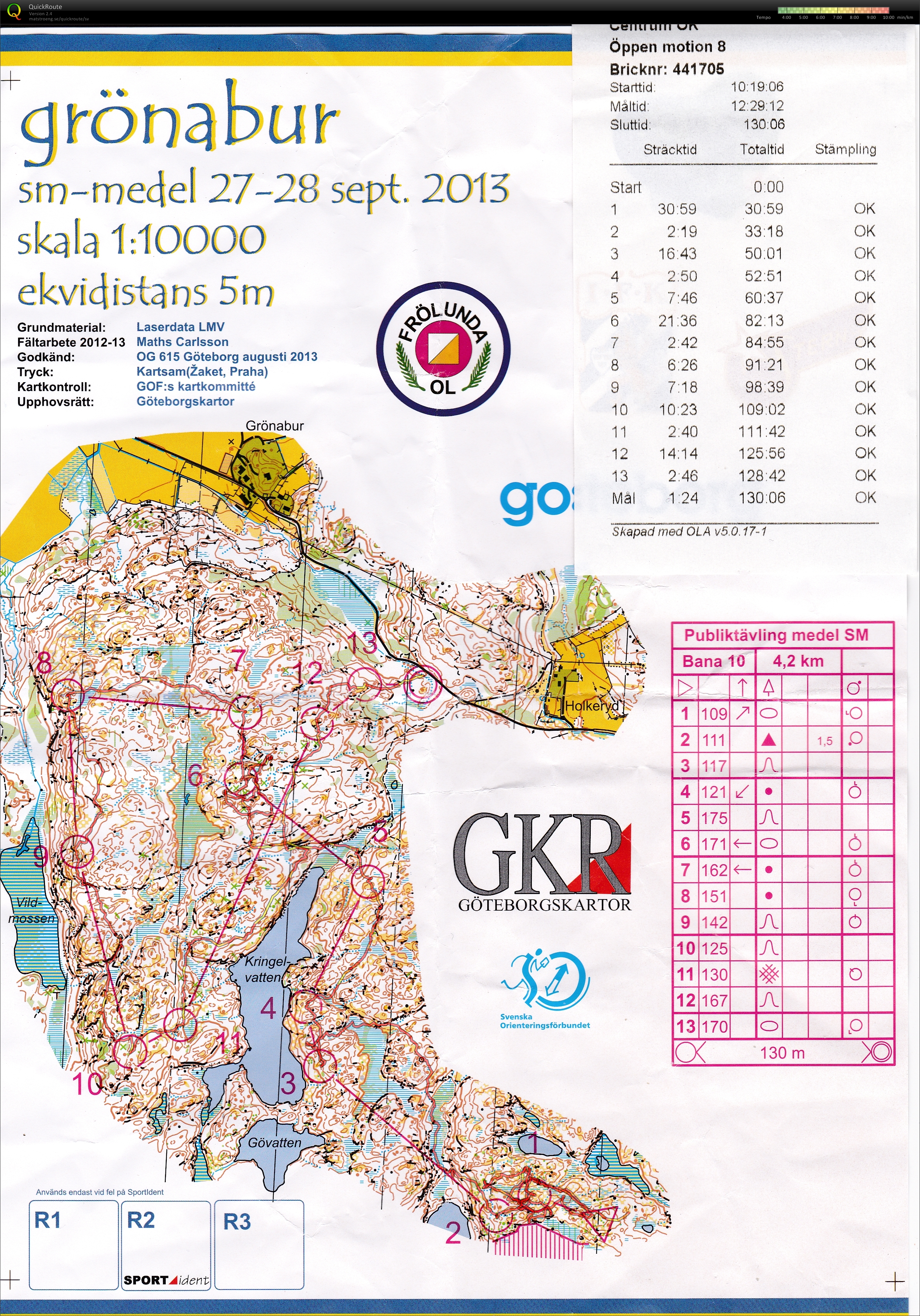 SM medel, publiktävling (2013-09-28)