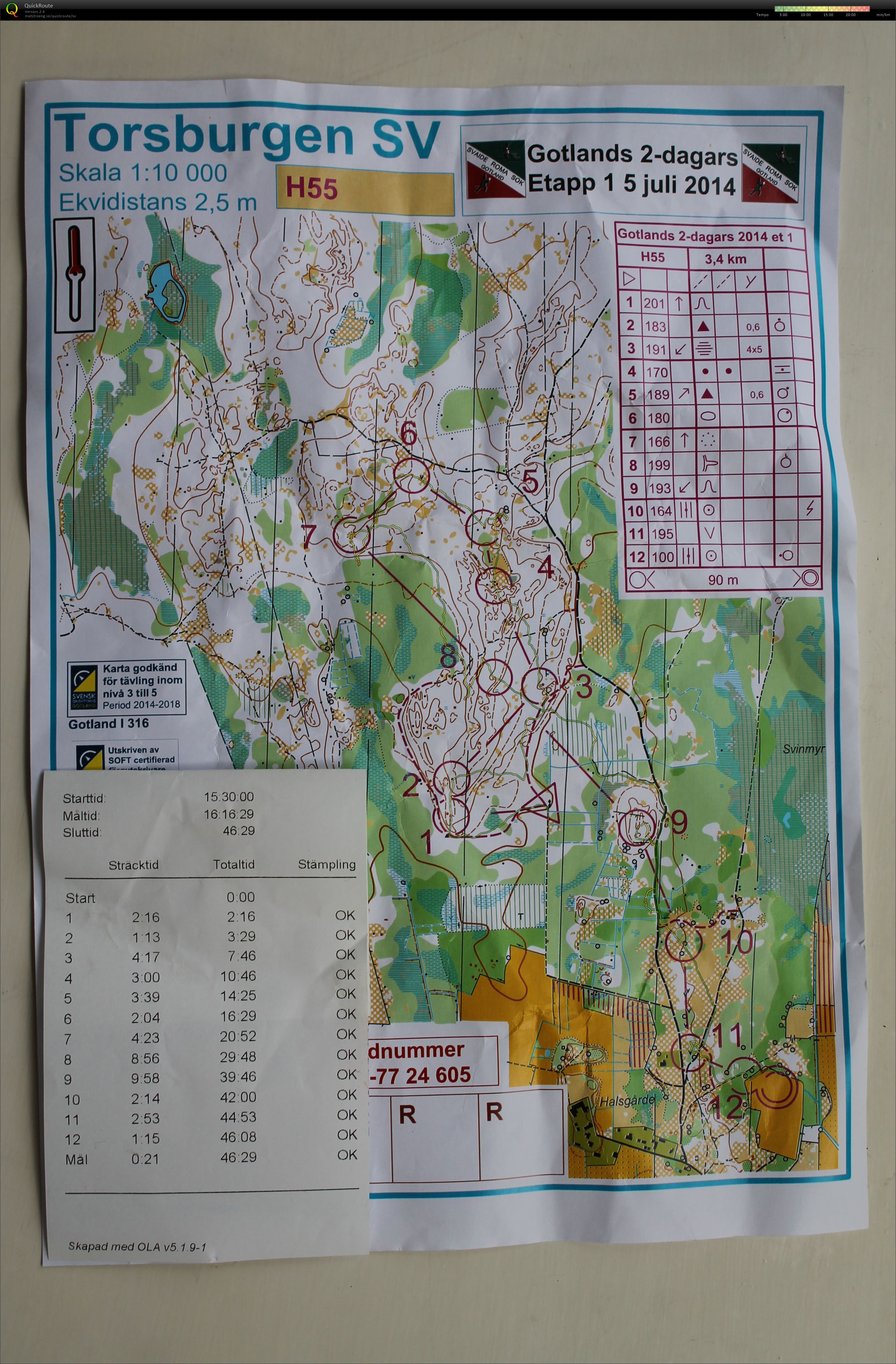 Gotlands 2-dagars E1 (2014-07-05)