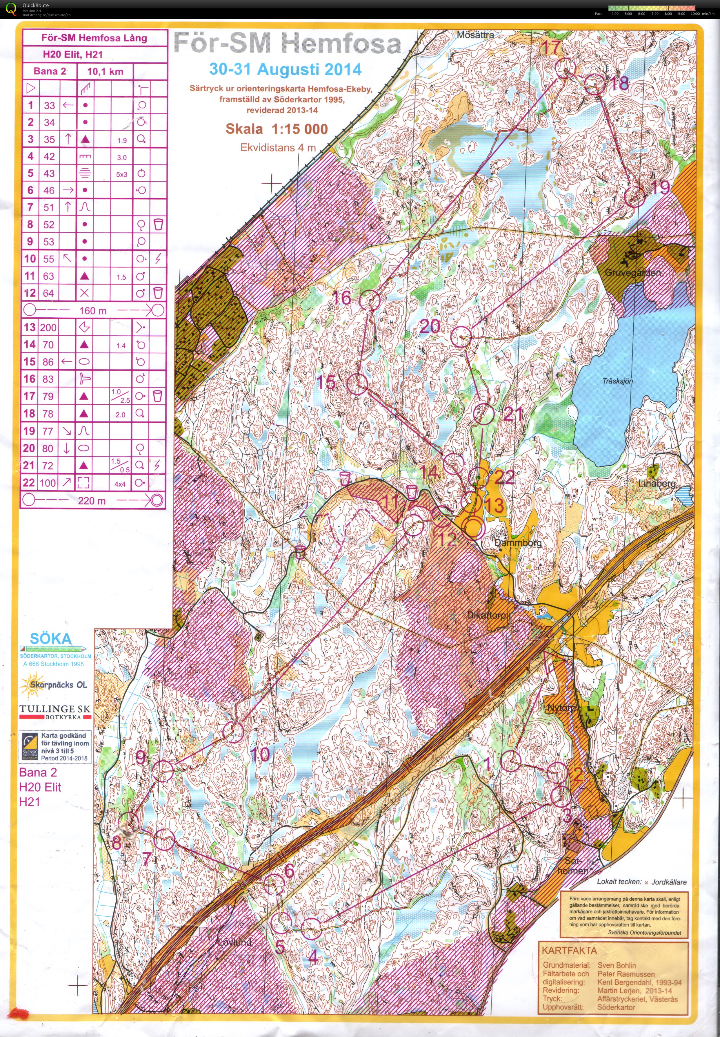 För SM Hemfosa Lång (2014-08-31)