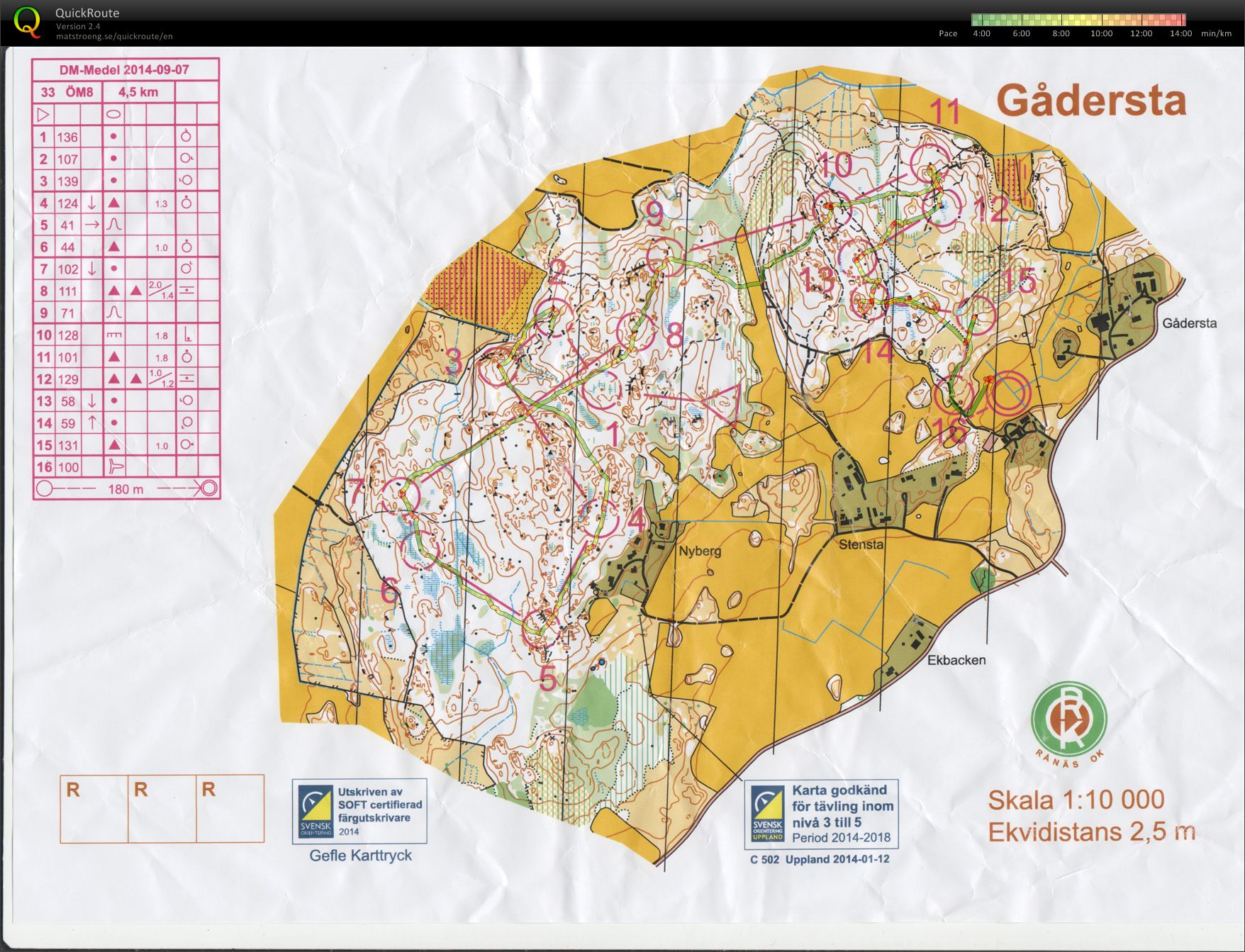 DM medel ÖM8 (2014-09-07)