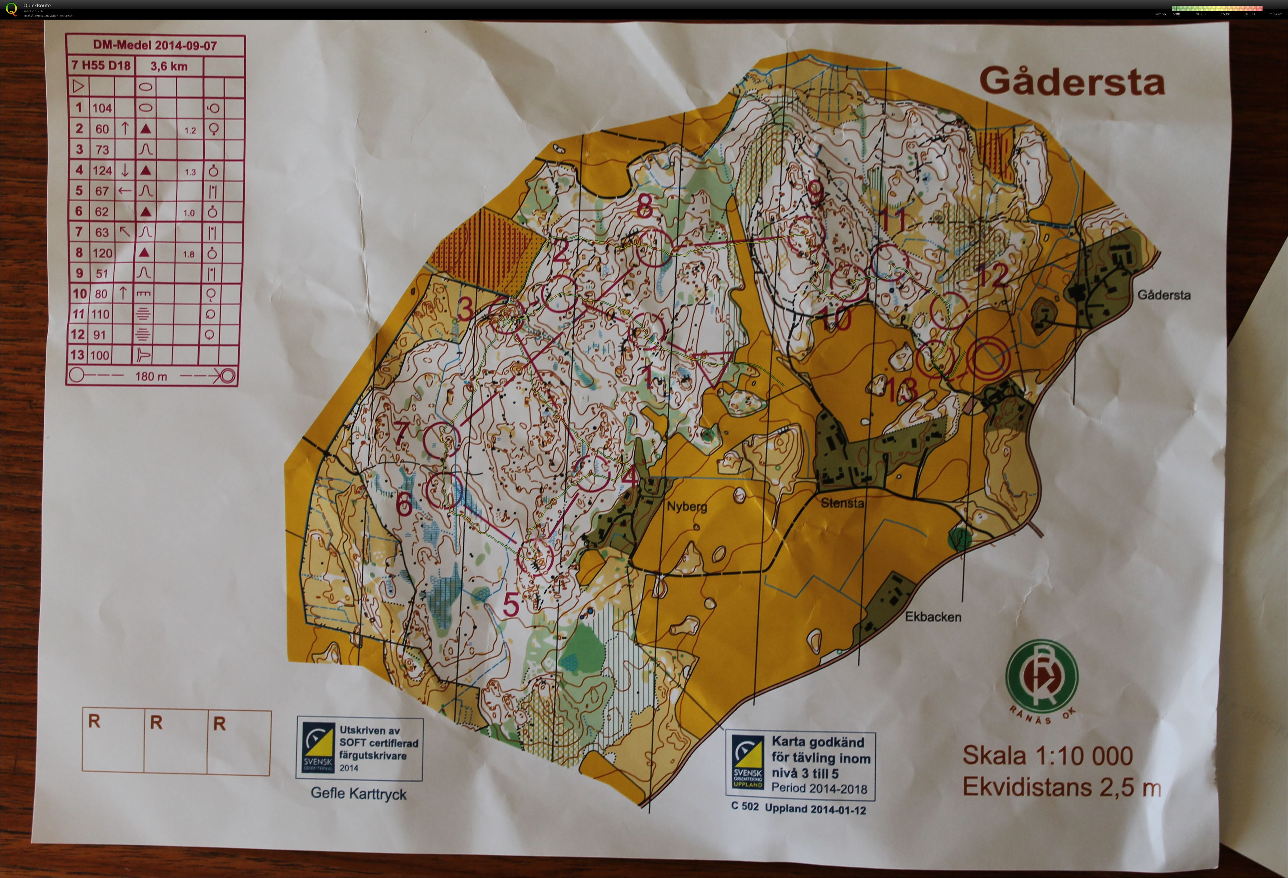 DM medel (07/09/2014)