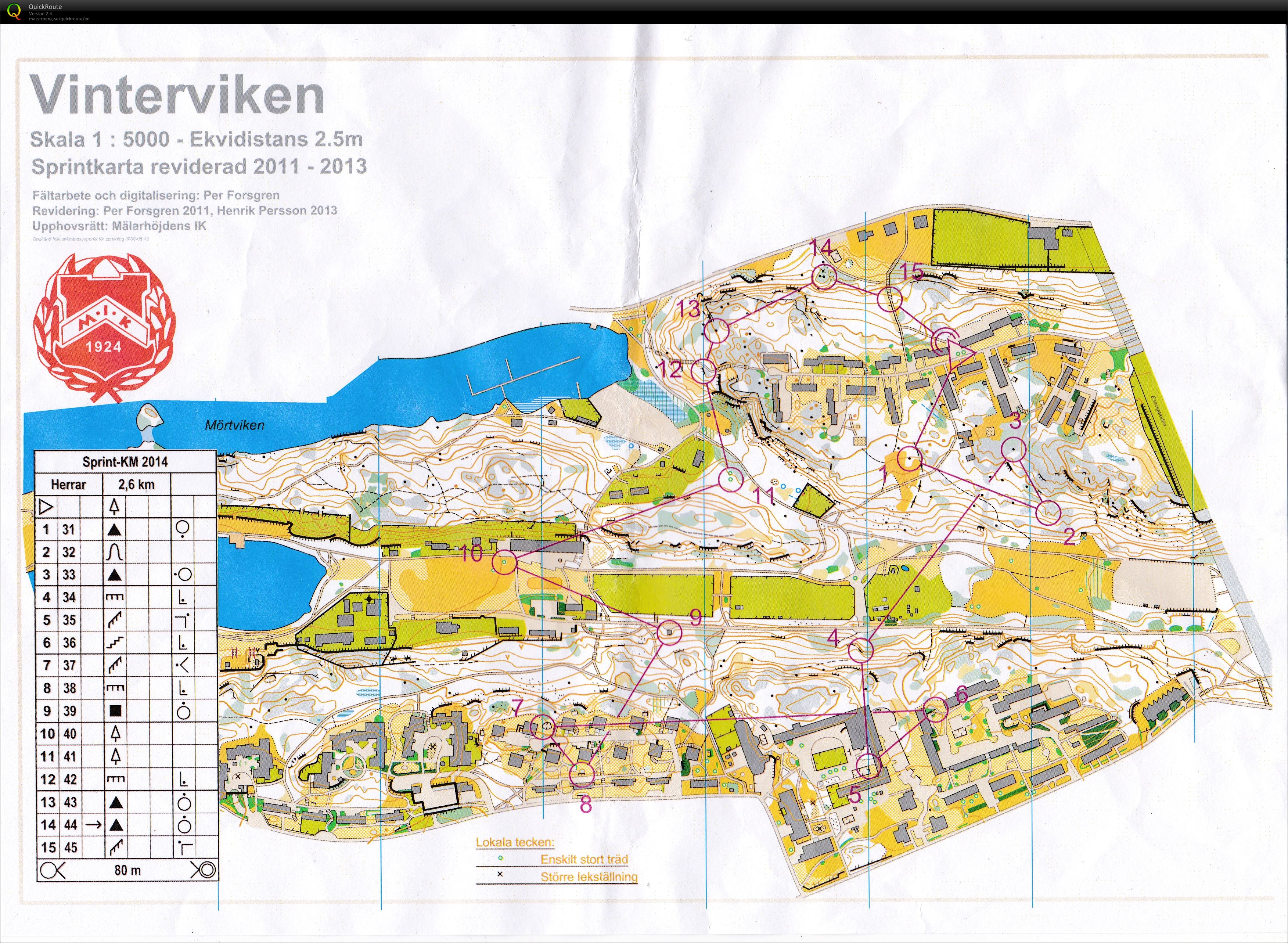 Sprint-KM 2014, Centrum OK (2014-09-11)