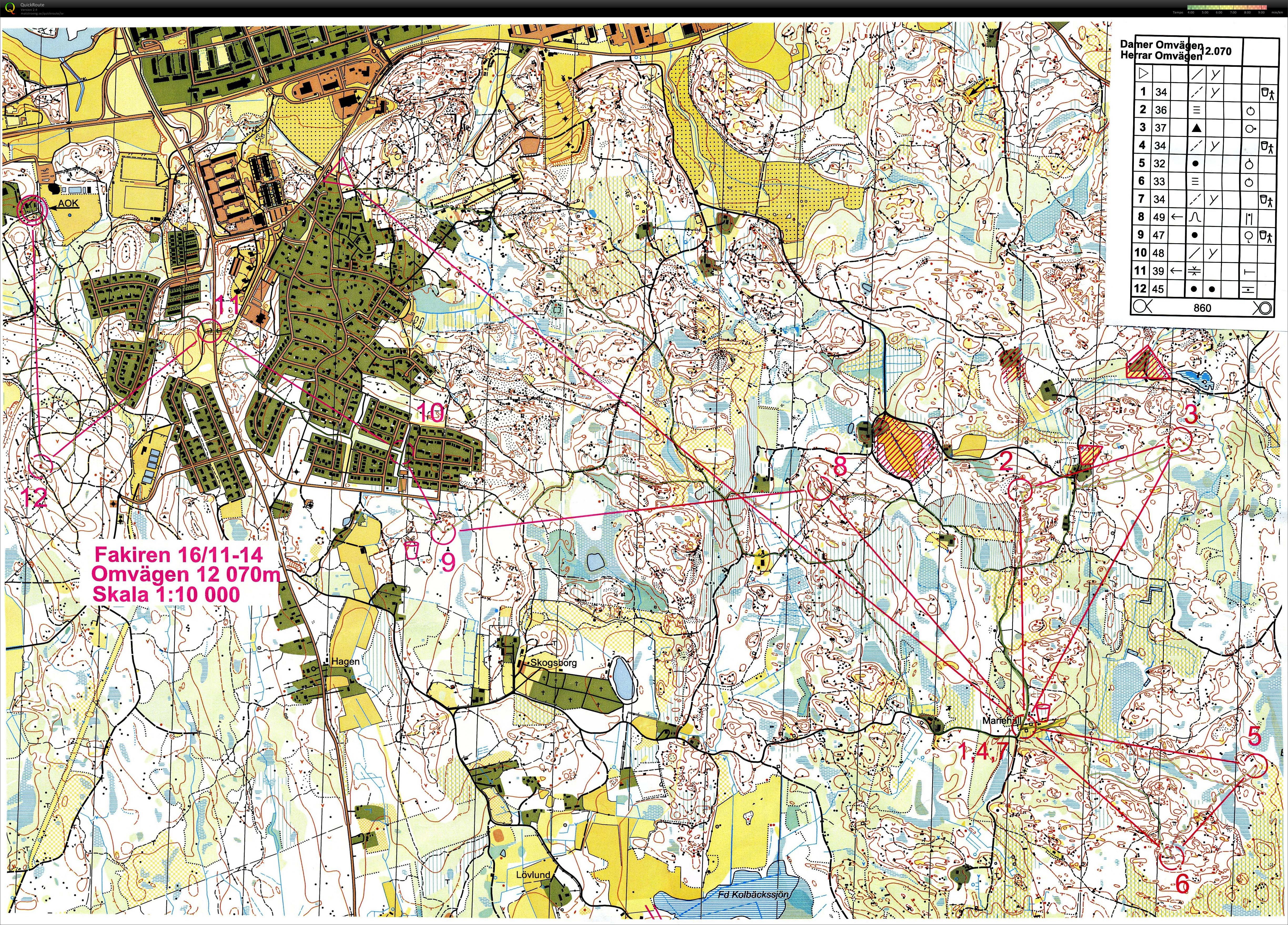 Fakiren (16/11/2014)