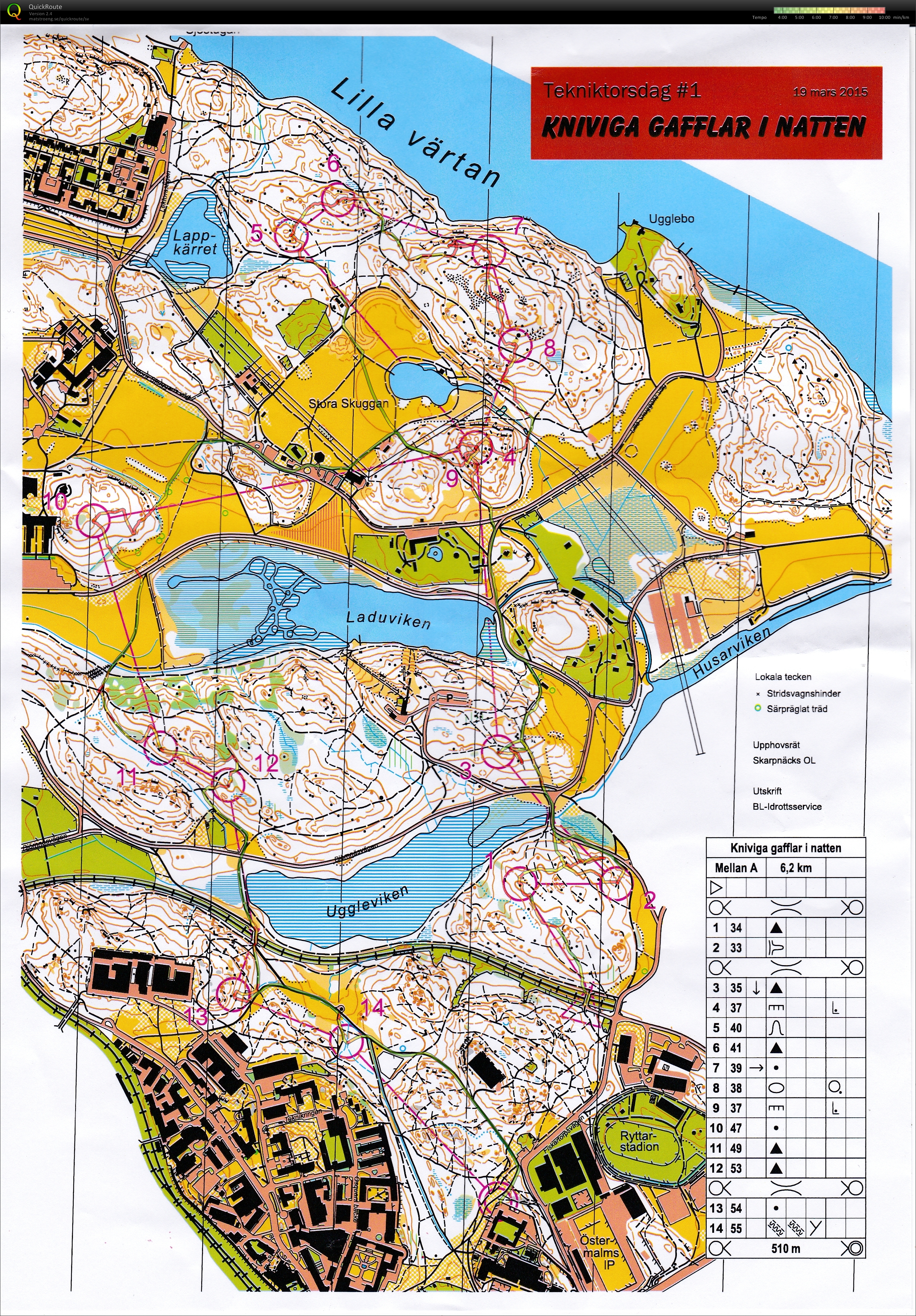 Kniviga gafflar (2015-03-19)