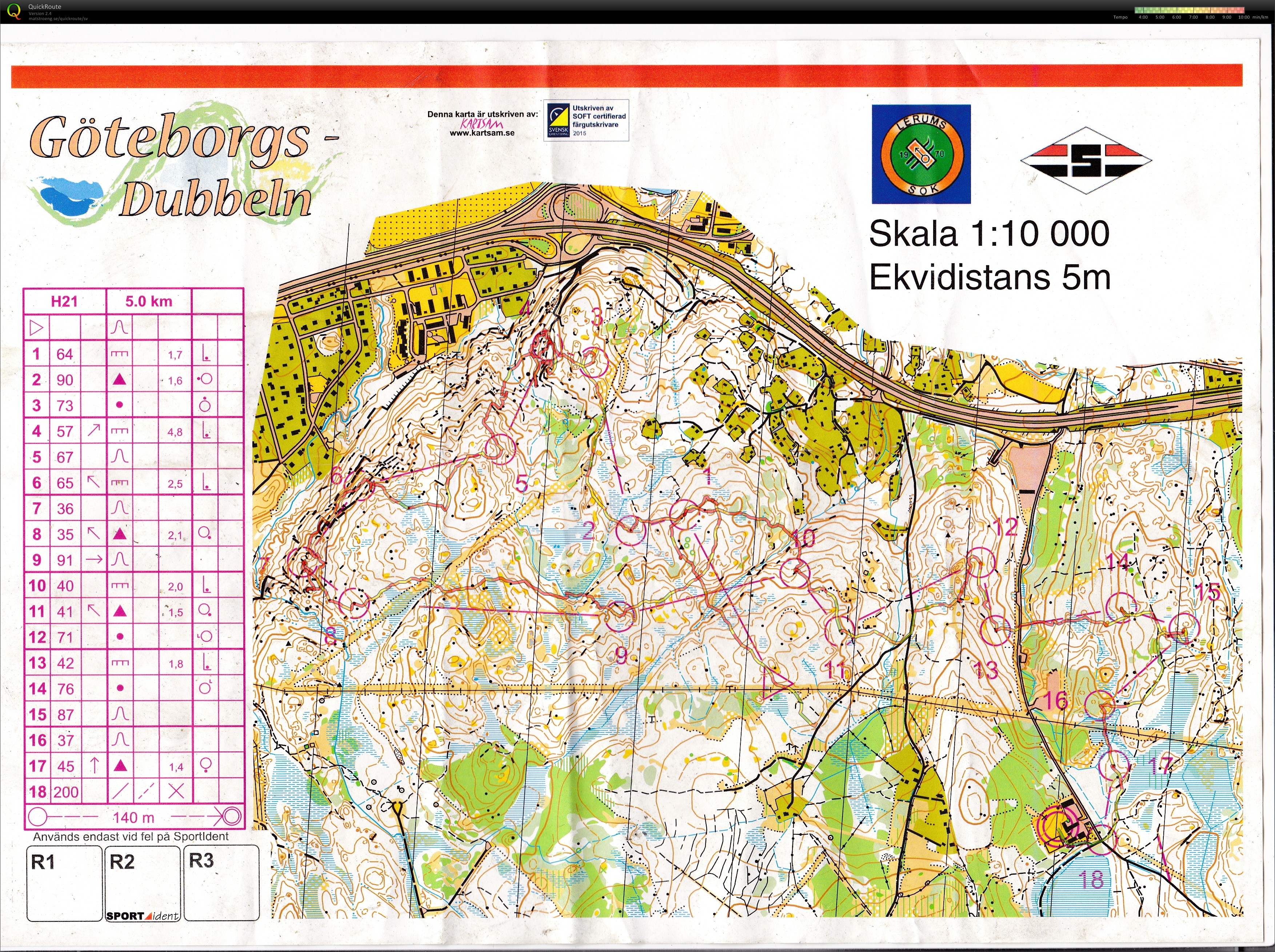 Göteborgsdubbeln medel (2015-04-12)
