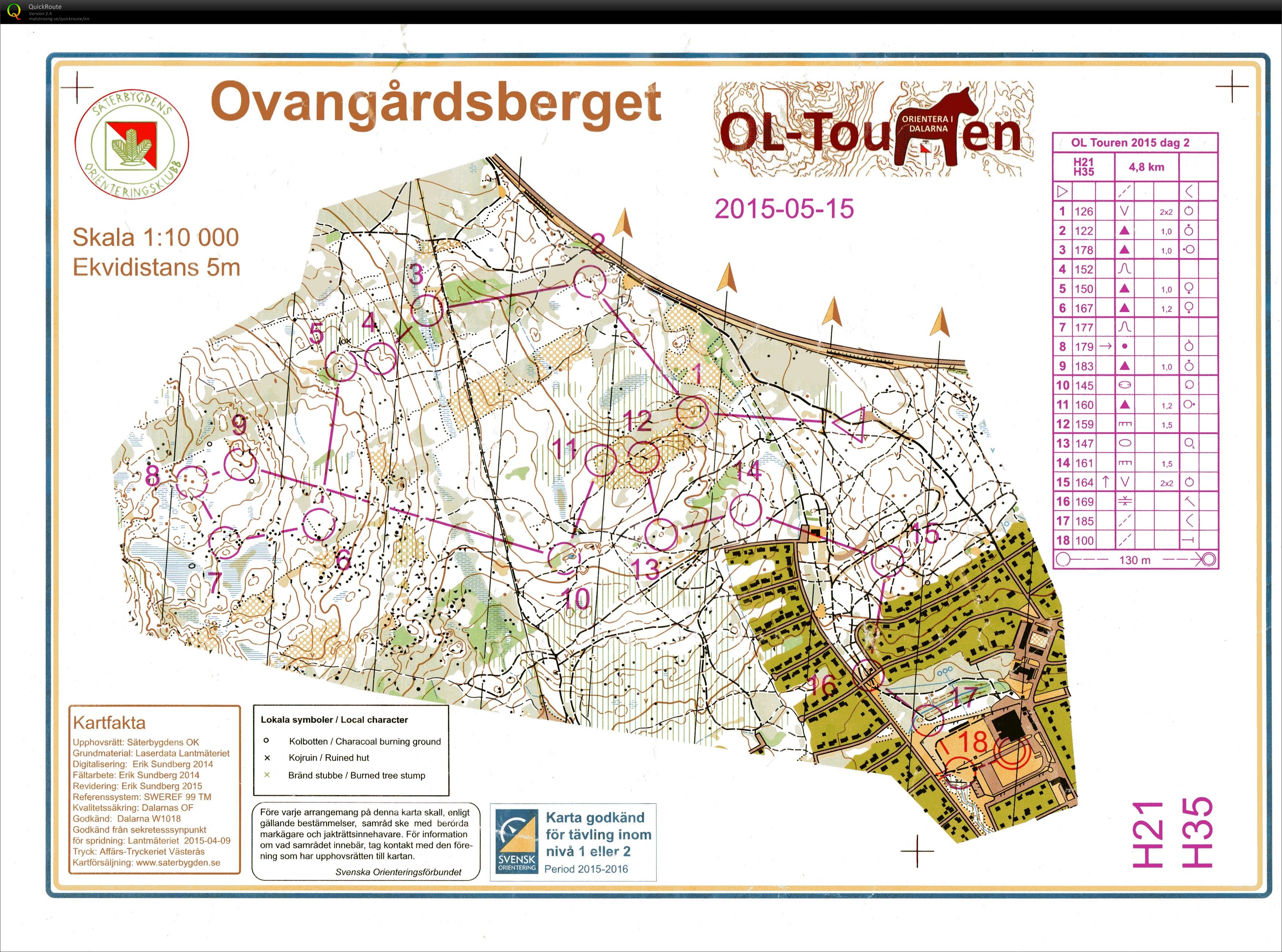 OL-Touren #2 Säter (2015-05-15)