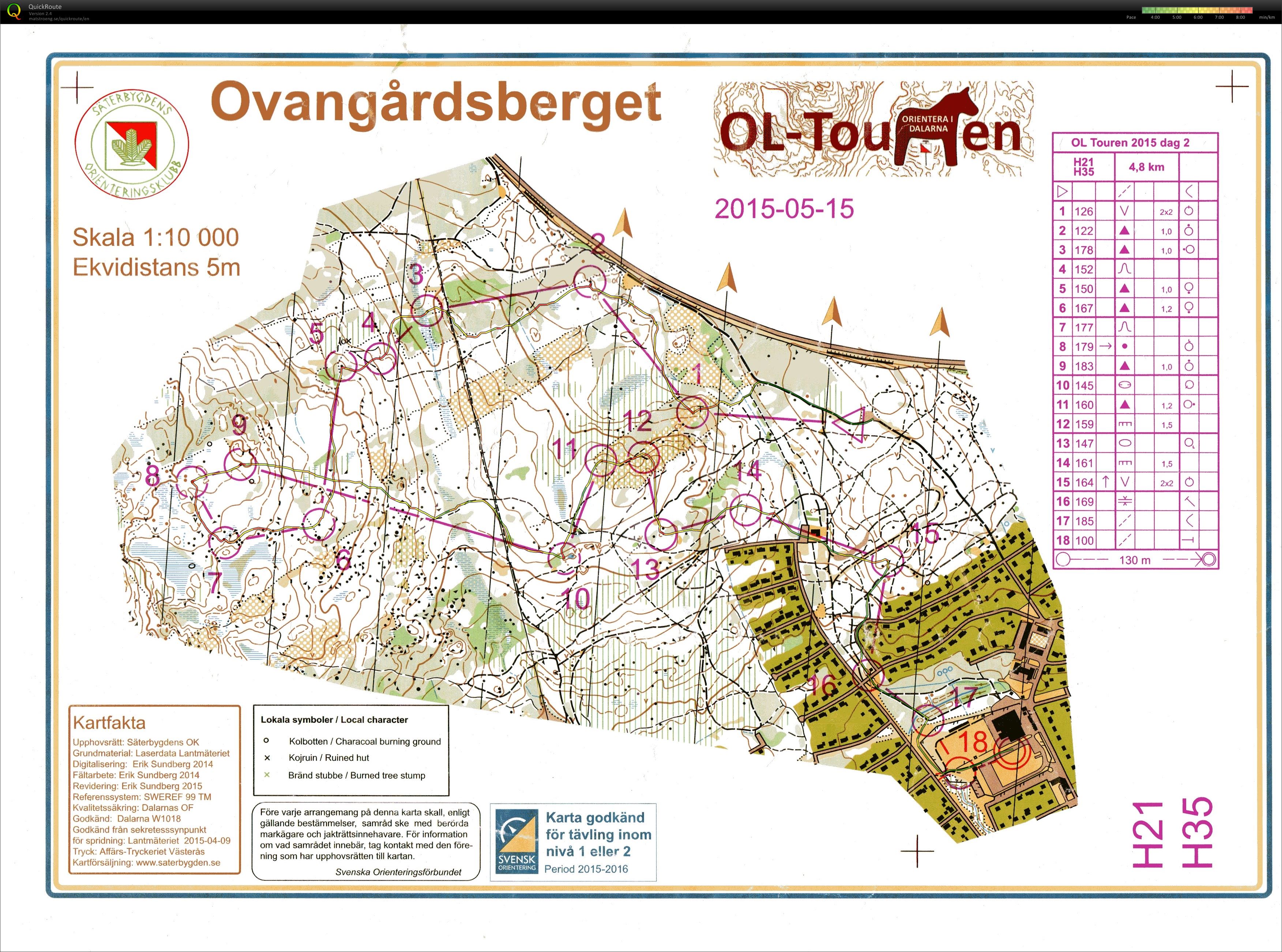 OL-Touren #2 Säter (2015-05-15)