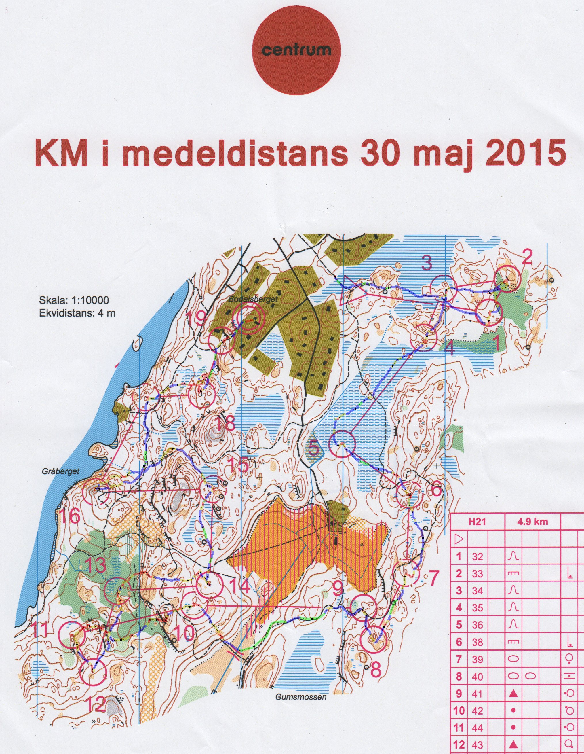 Medel-KM (2015-05-30)