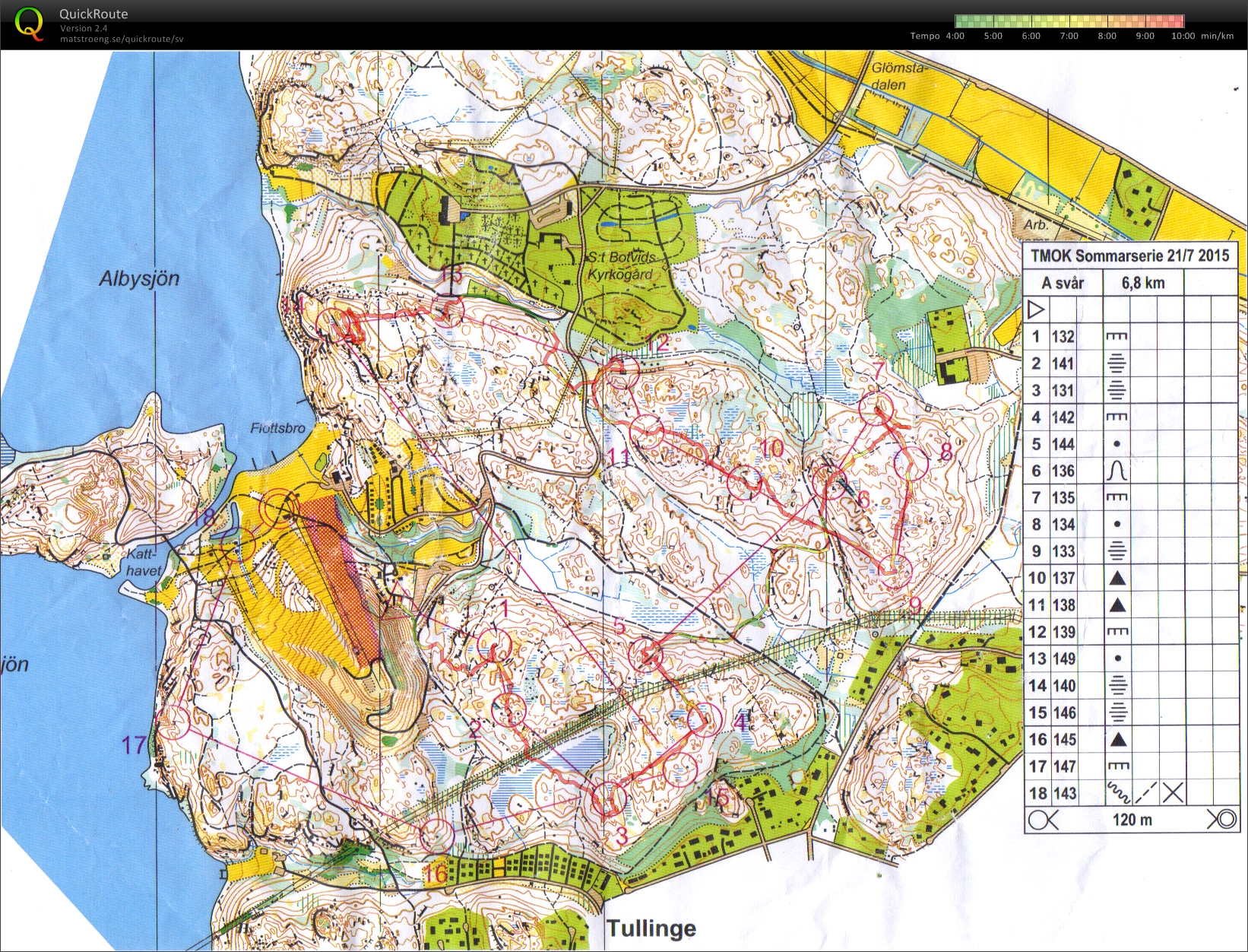 Sommarserien (2015-07-21)