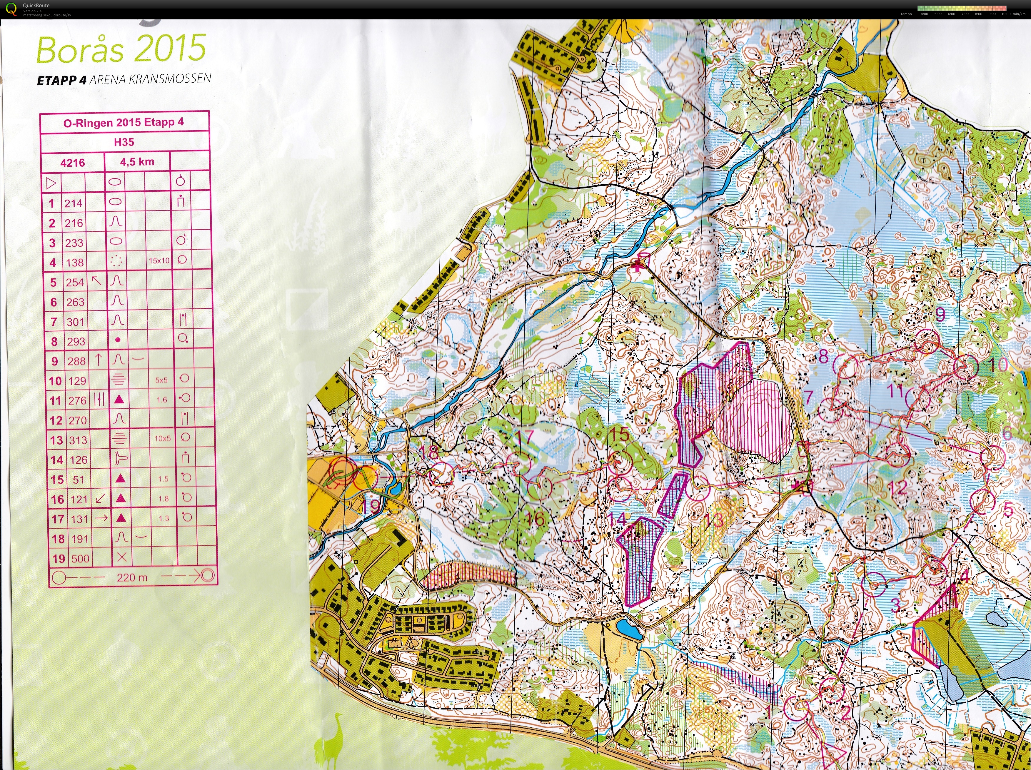O-ringen Borås etapp 4 (2015-07-23)