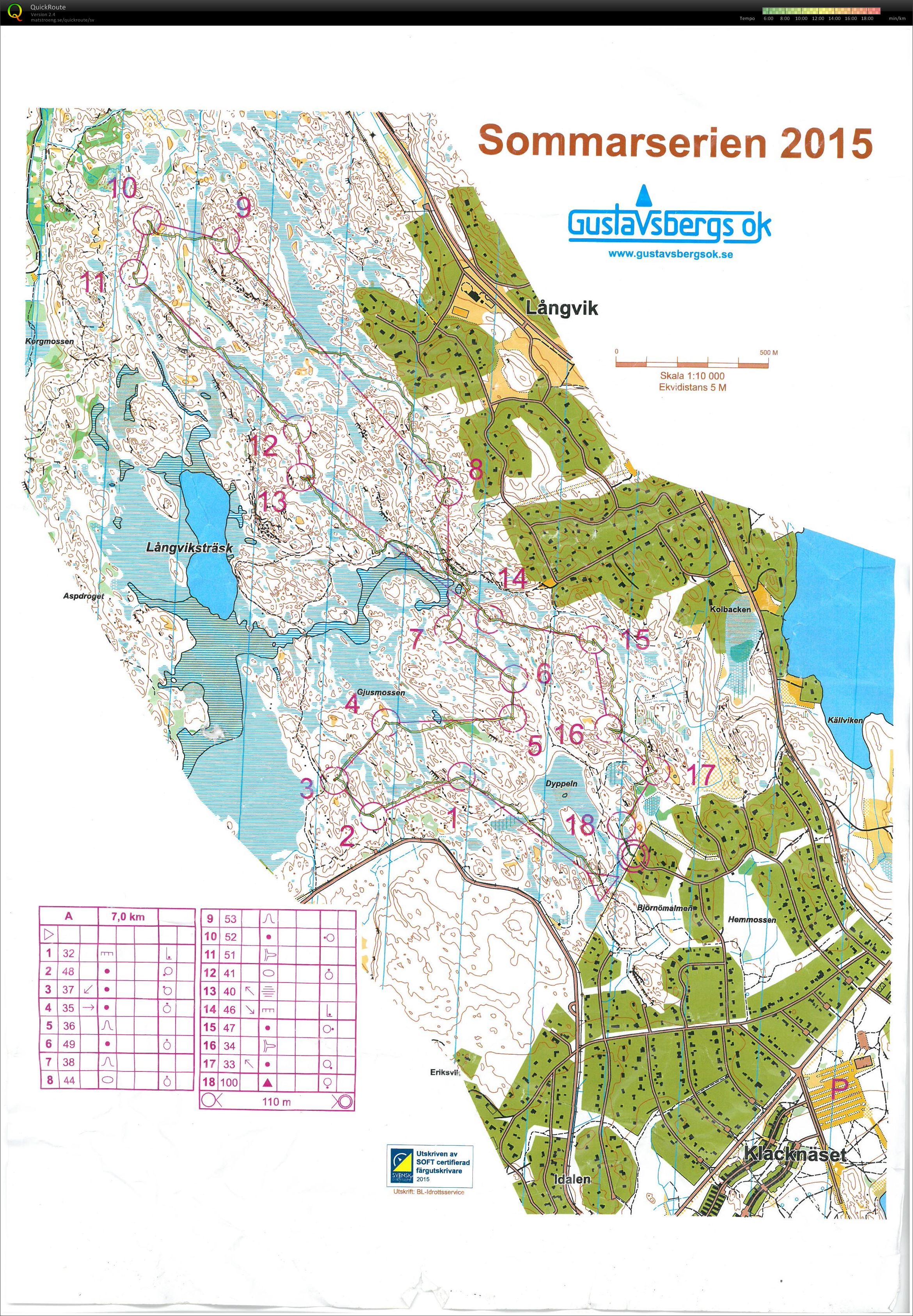 Sommarserien Gustavsbergs OK (2015-08-04)