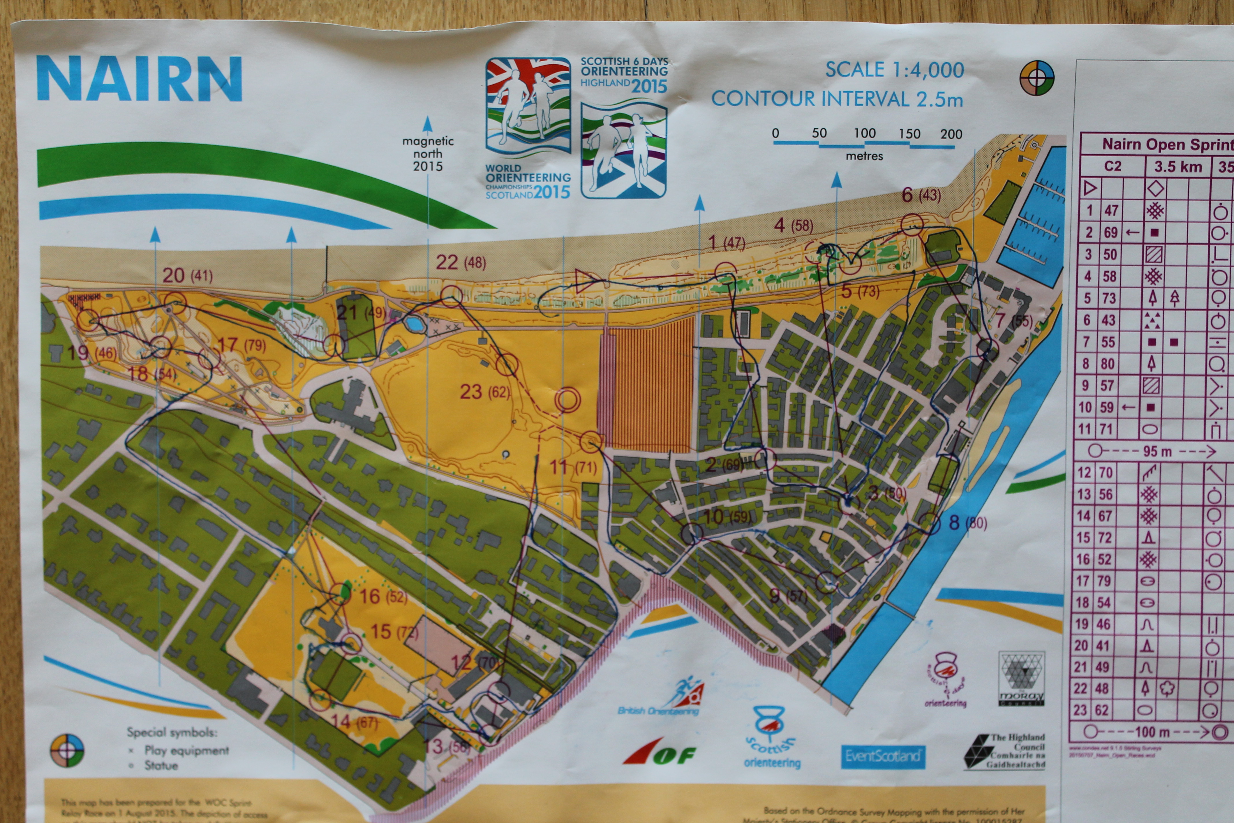 Open Sprint (2015-08-01)