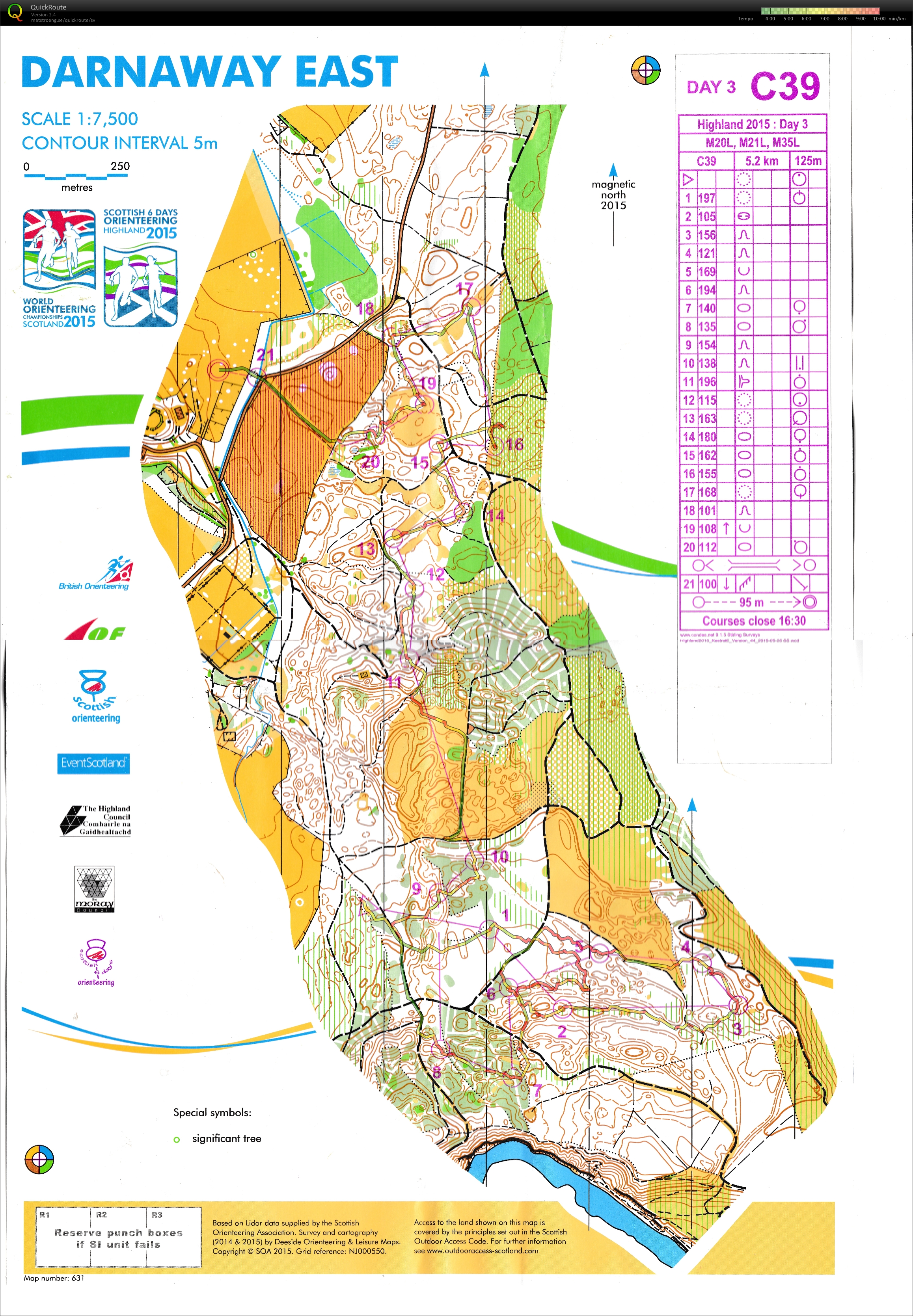 Scottish 6days D3 (05-08-2015)