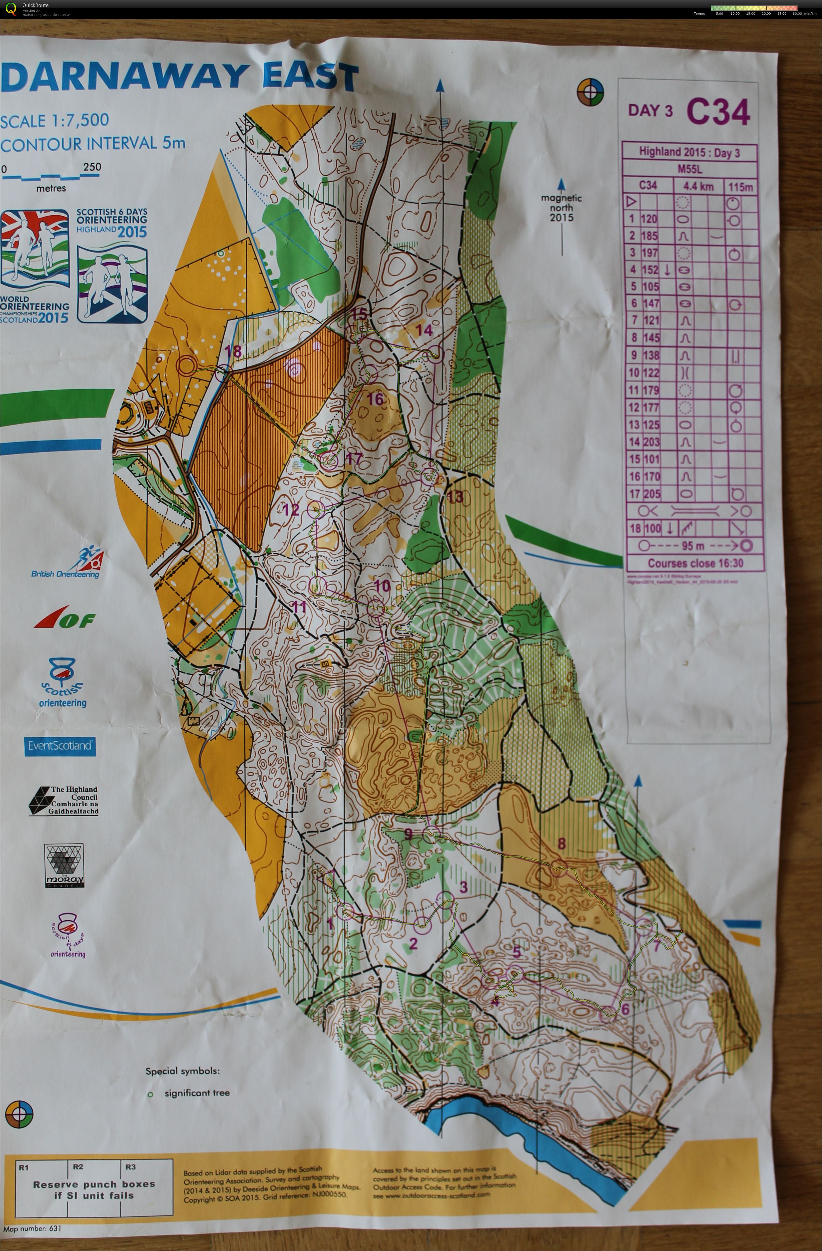 Scottish 6 Days dag 3 (05/08/2015)