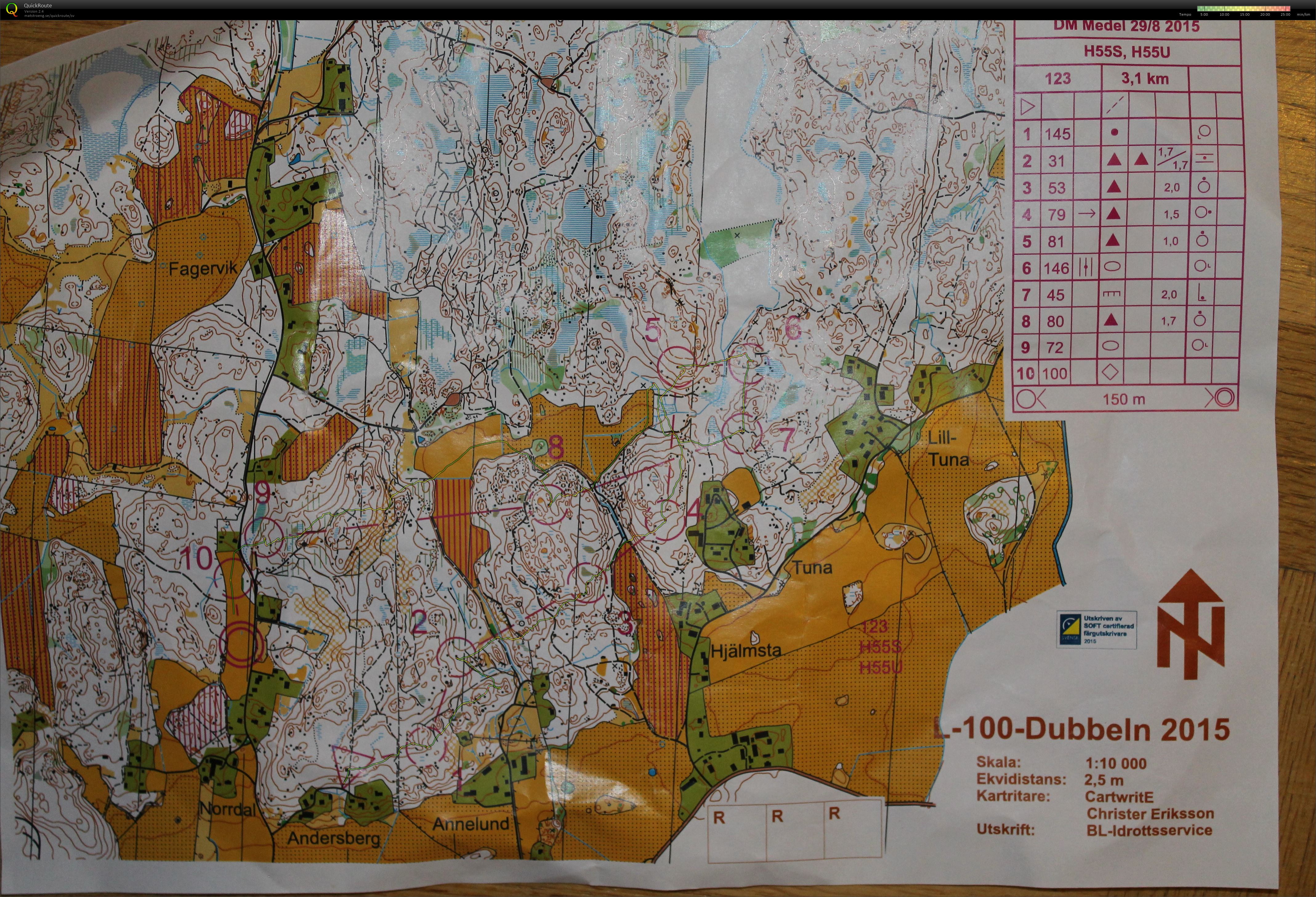 DM medel (2015-08-29)