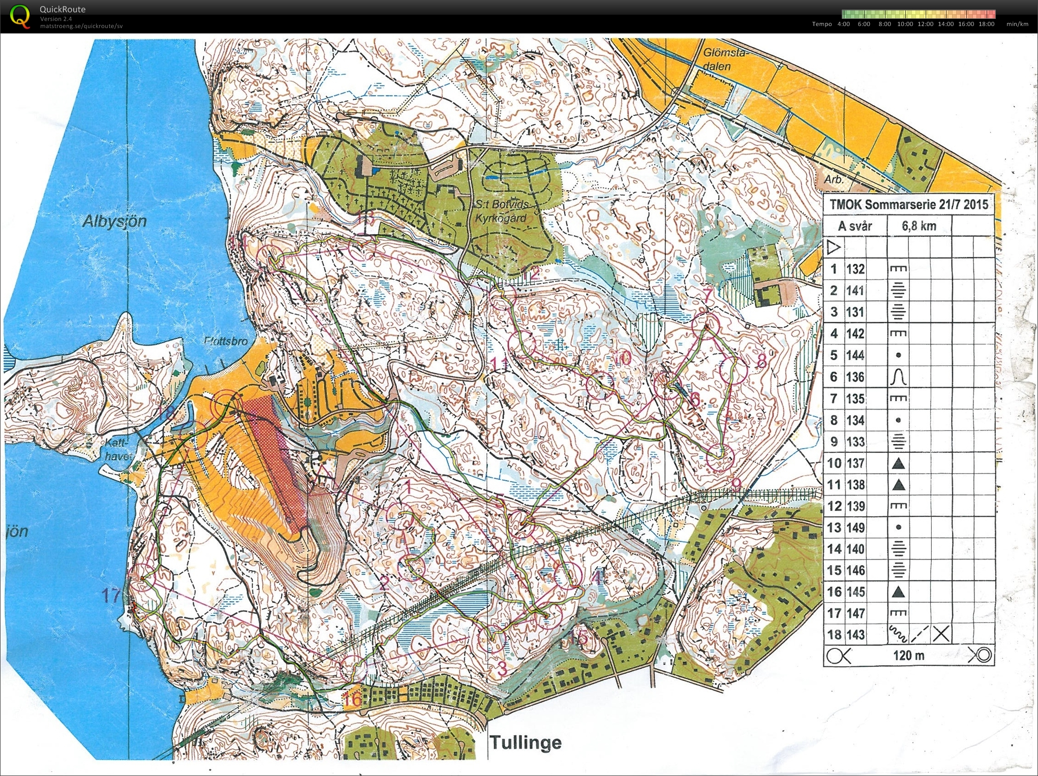 Sommarserien Flottsbro (bana A) (2015-07-21)