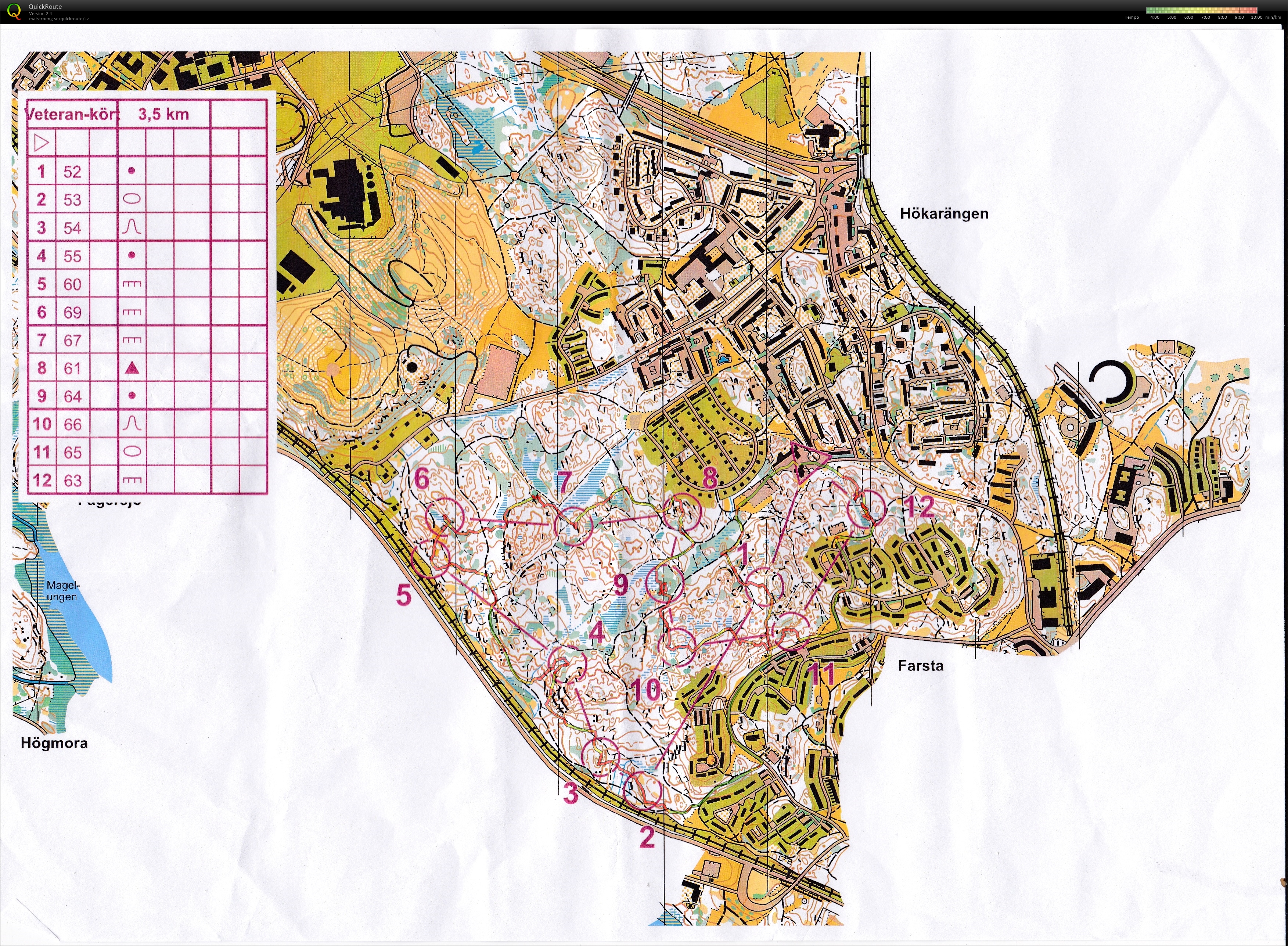 Piip - Älska nattorientering (2015-10-08)