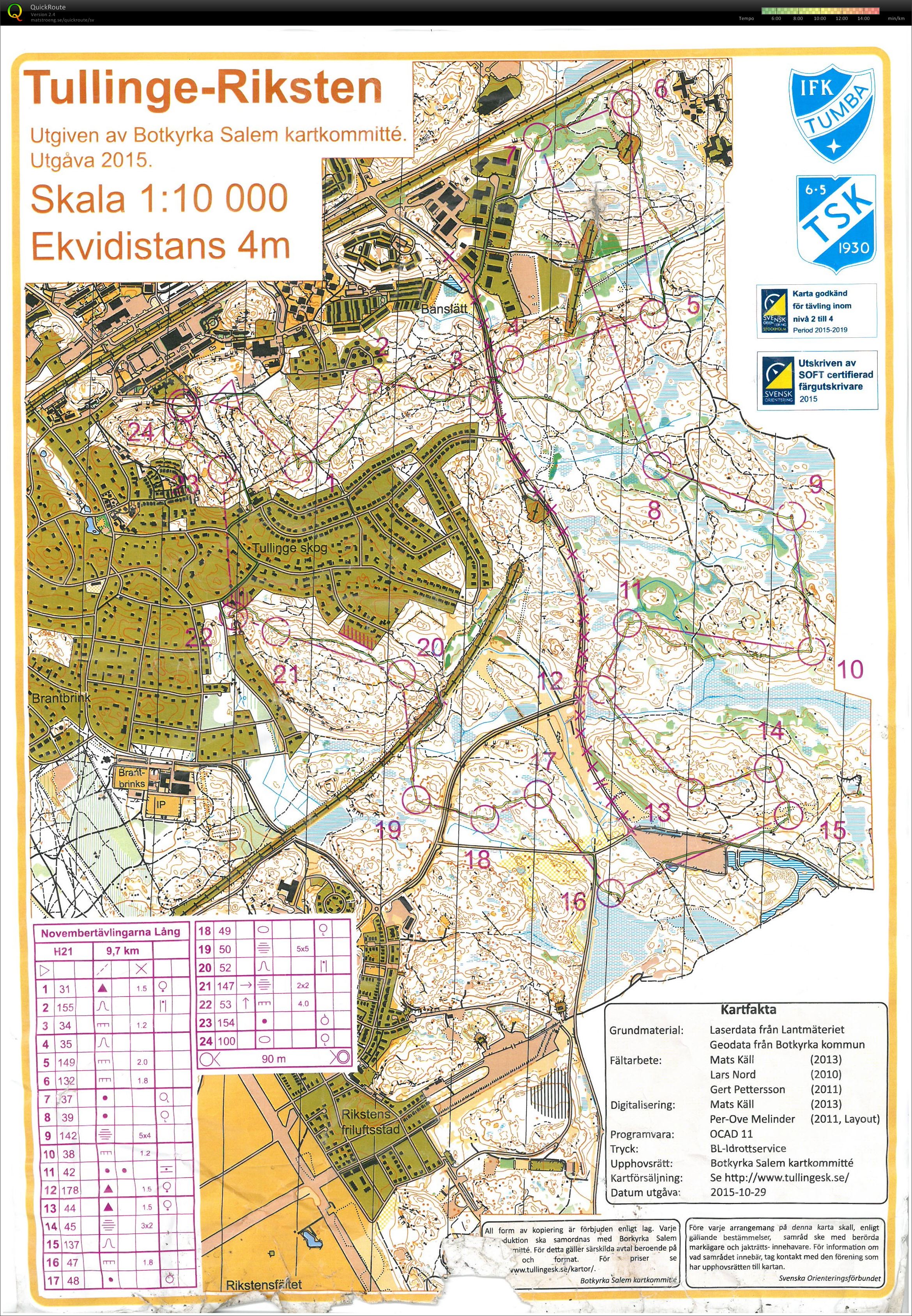 Novembertävlingarna lång (2015-11-08)