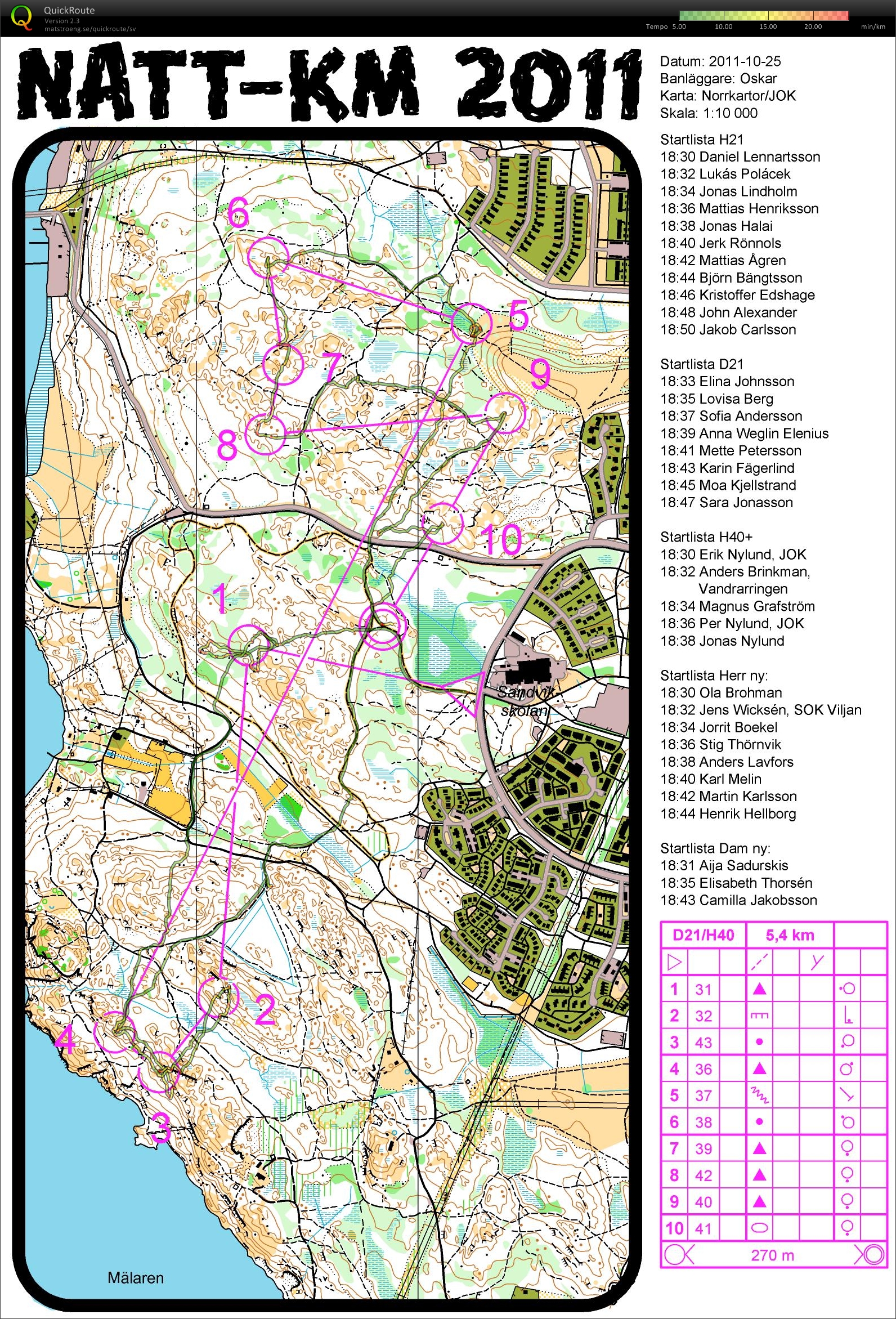 Natt-KM 2011, Centrum OK (2011-10-25)