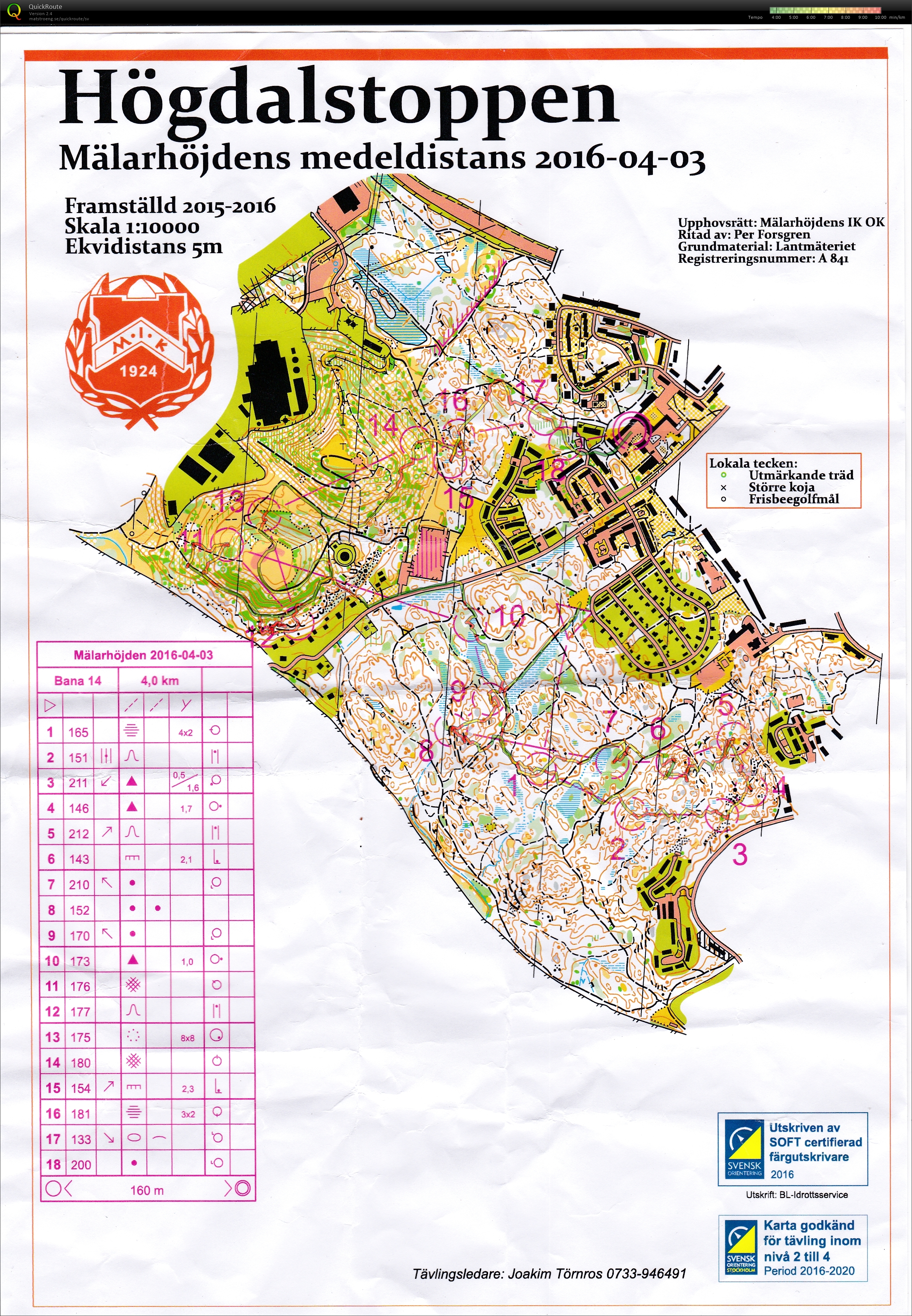 Mälarhöjdens medel (2016-04-03)