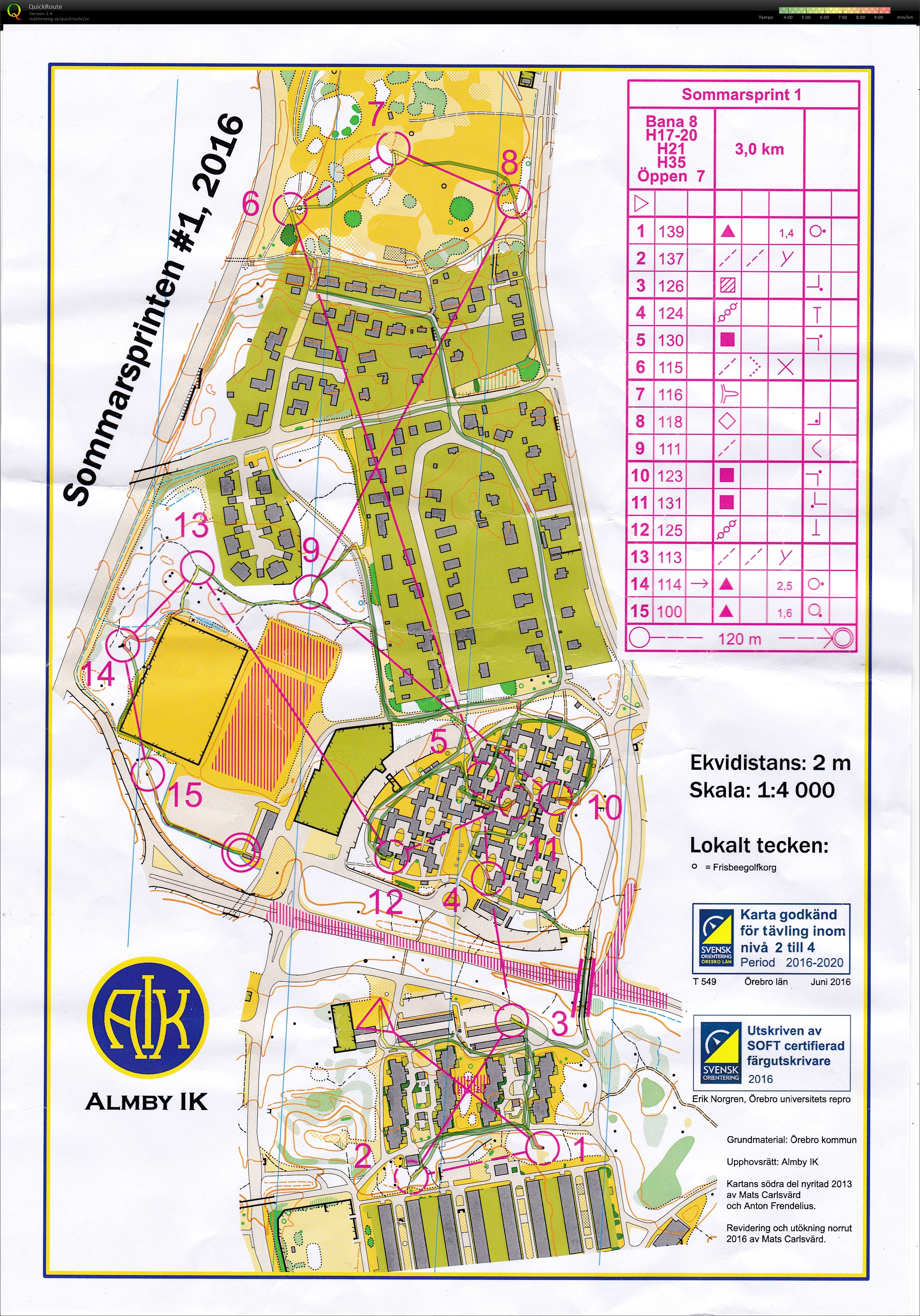 Sommarsprinten #1 (2016-06-08)