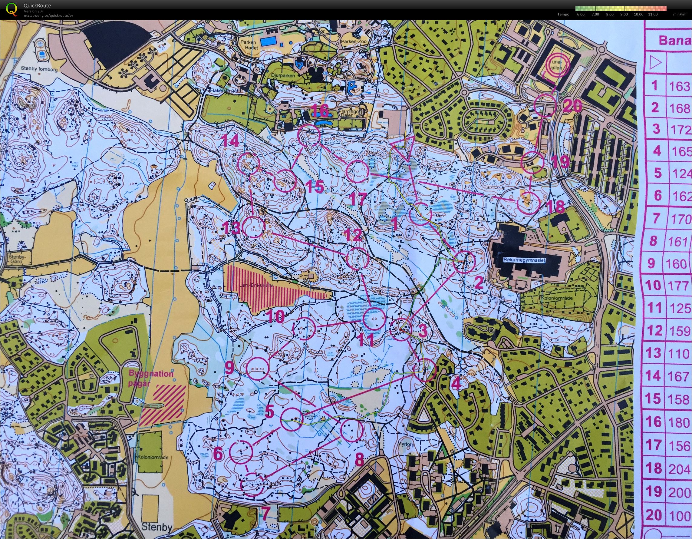 Eskilstuna weekend 1 (01-07-2016)