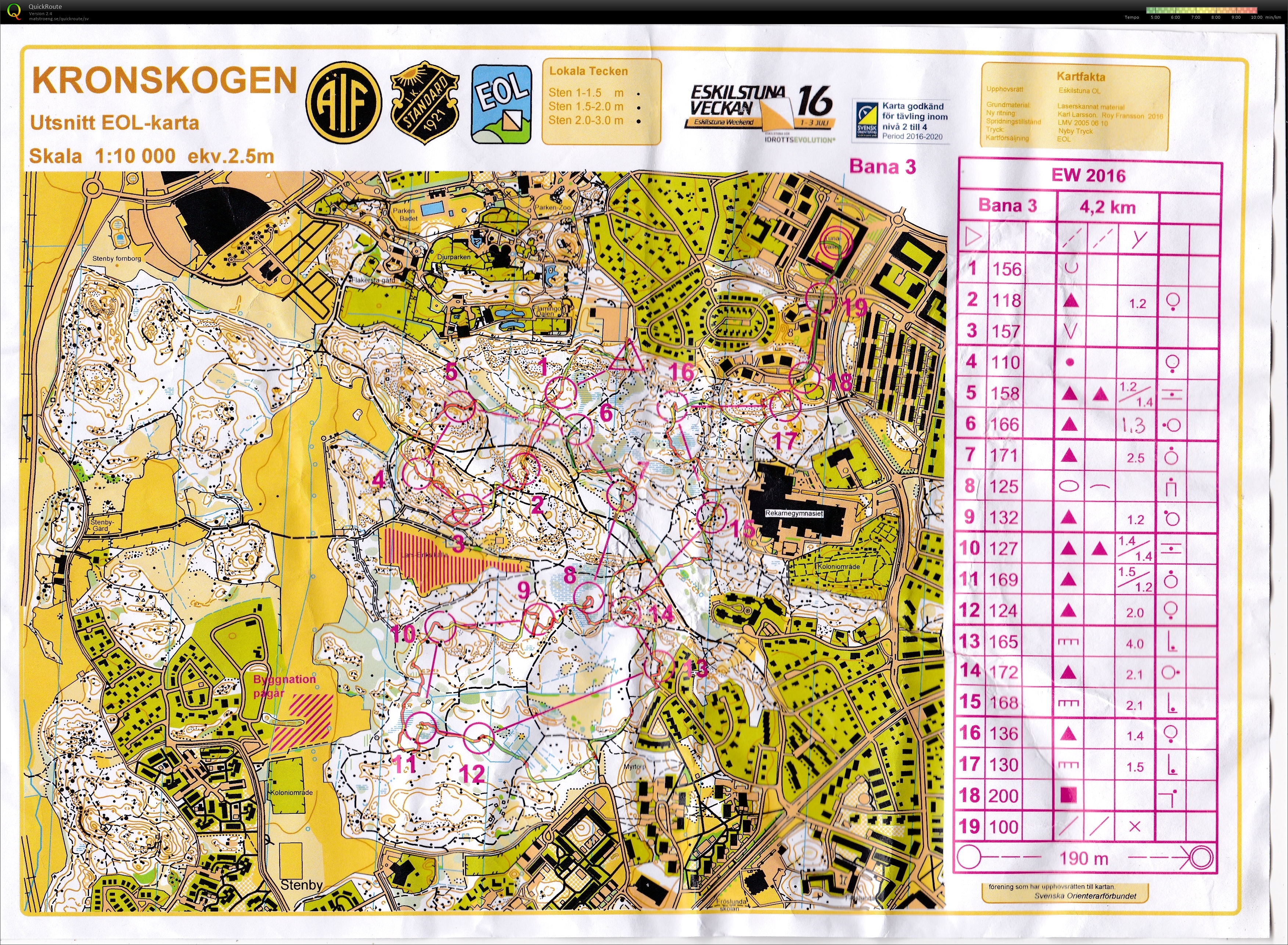 Eskilstuna Weekend etapp 1 (2016-07-01)