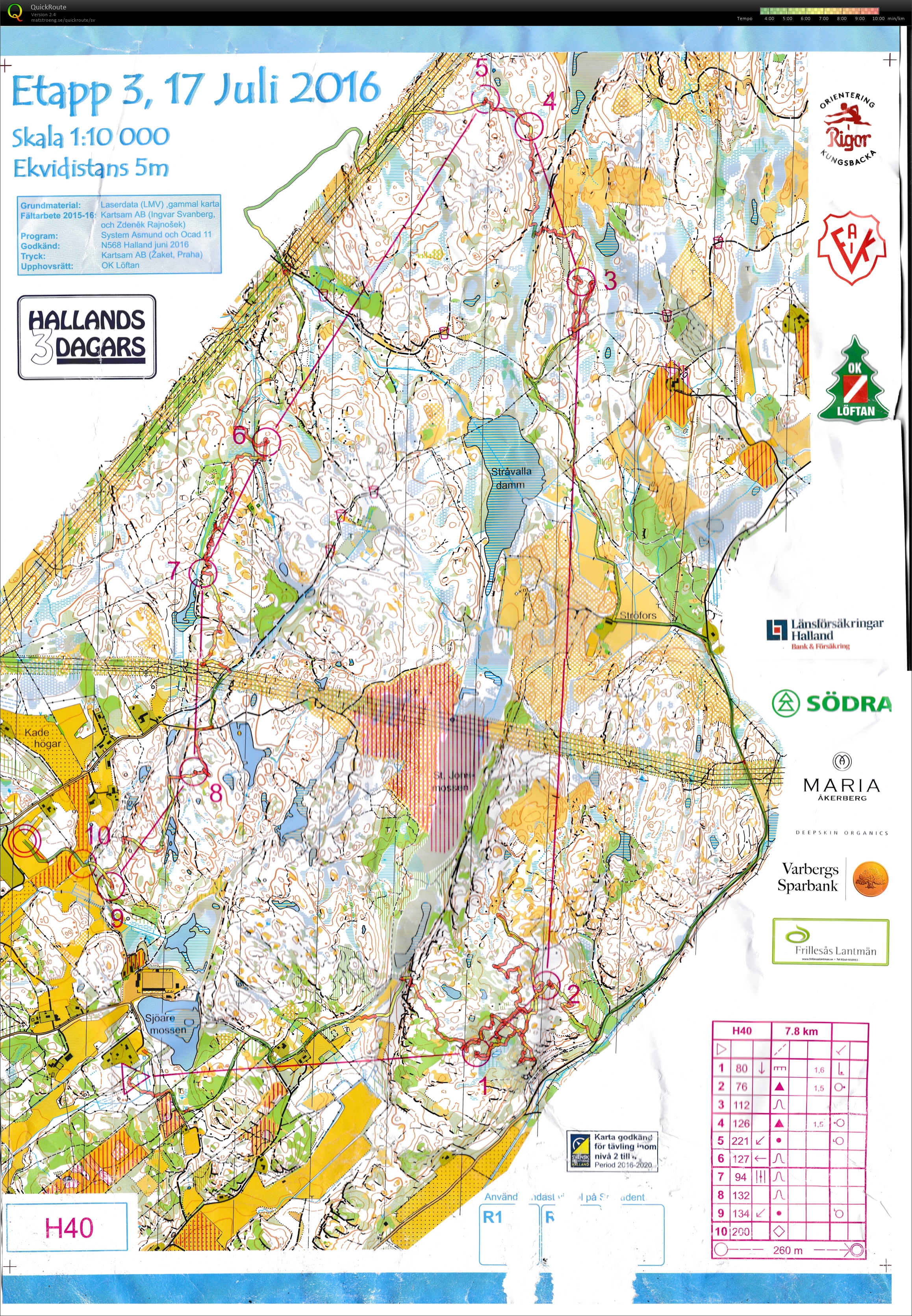 Hallands 3-dagars etapp 3 (2016-07-17)