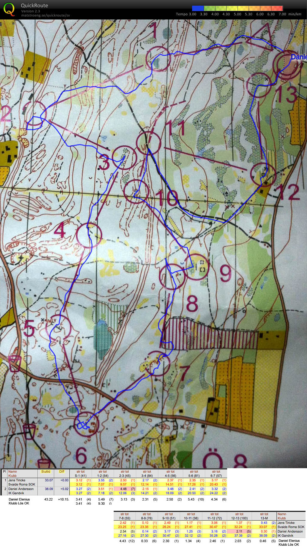 Gotland Träning 2016 #5 (2016-07-08)