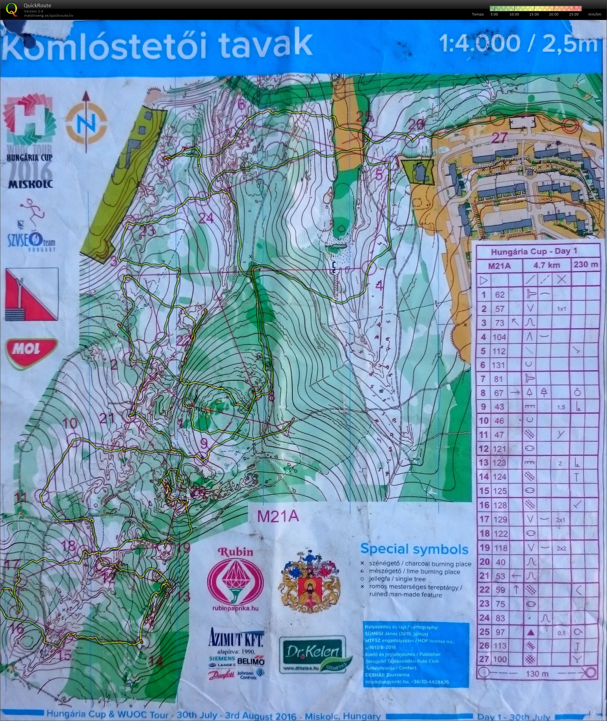 Hungaria Cup Etapp 1 (2016-07-30)