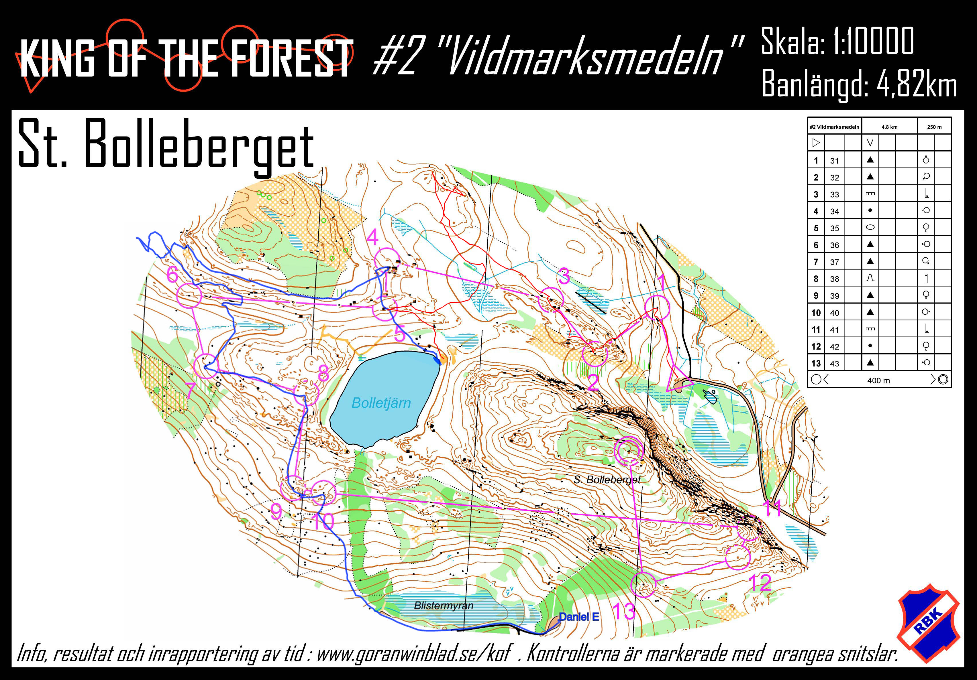 KOF Vildmarksmedeln (2016-08-01)
