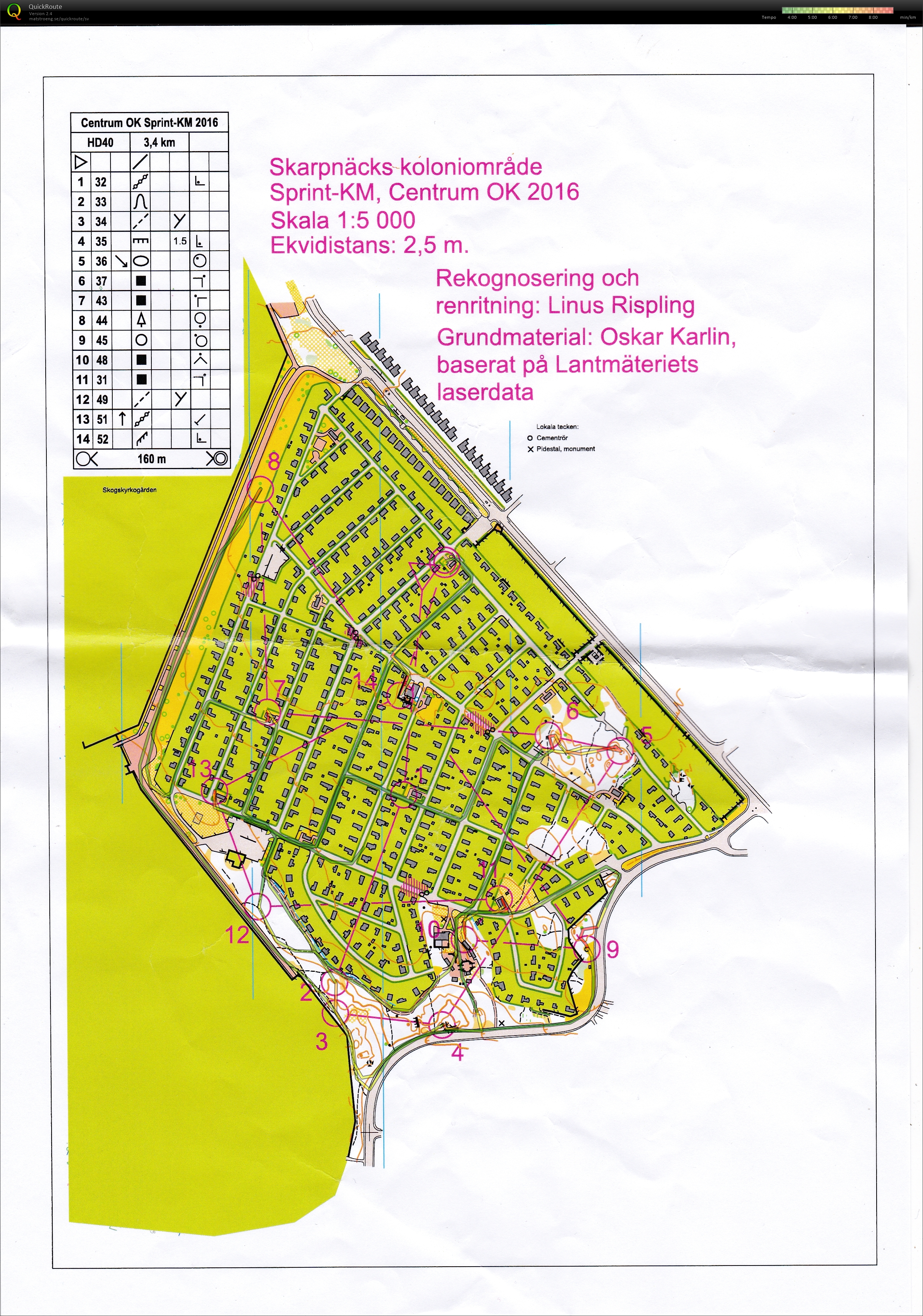 Sprint-KM (15-10-2016)