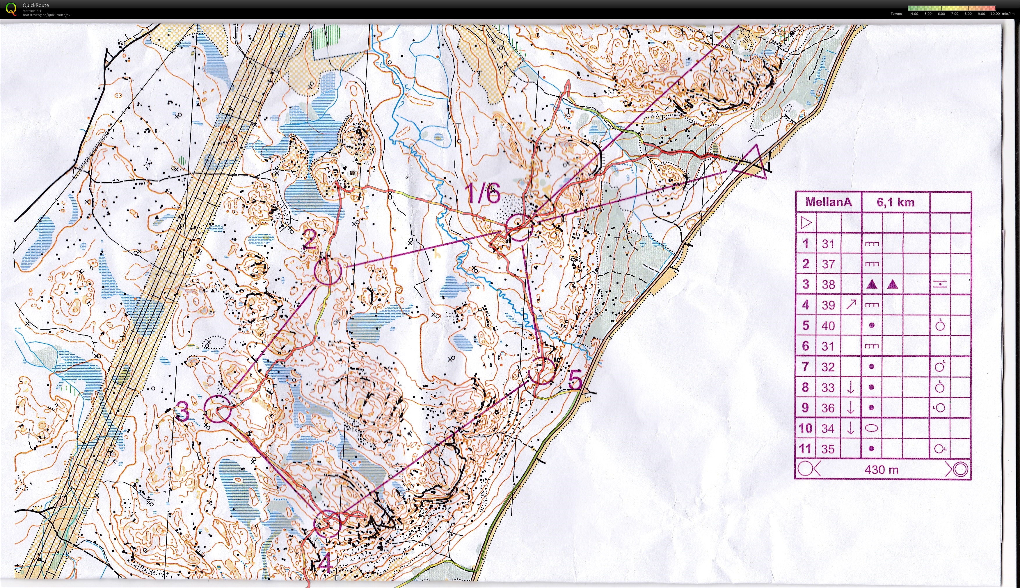 Mogetorp träningspaket (2017-06-03)