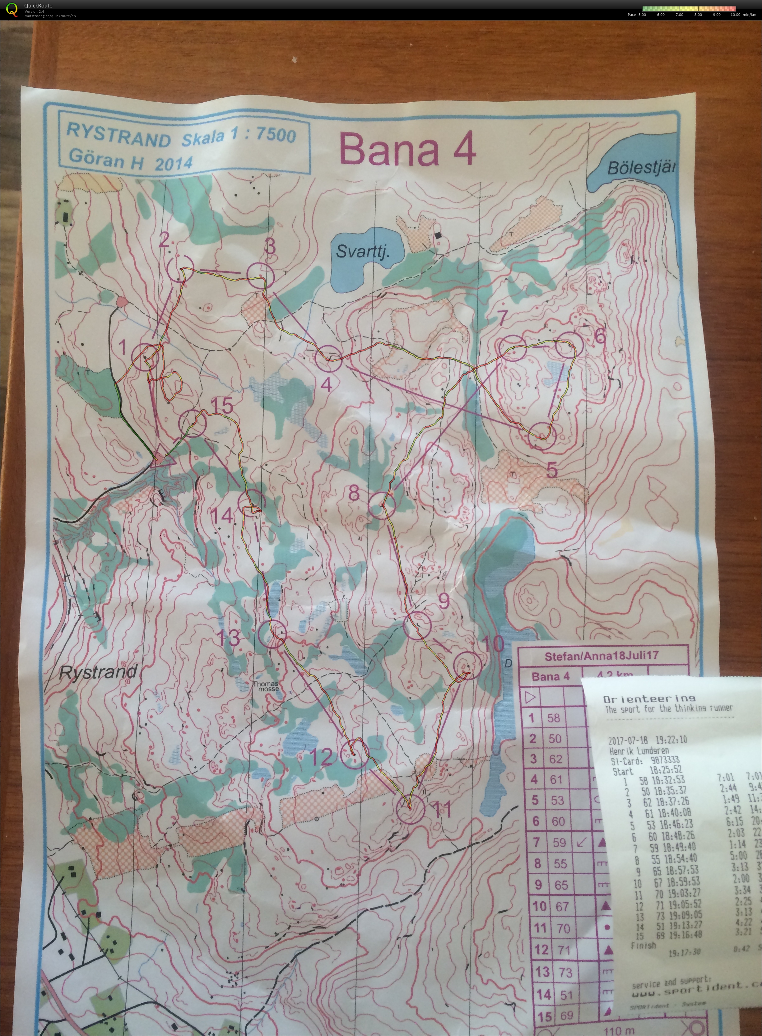 Träning Rystrand (2017-07-18)