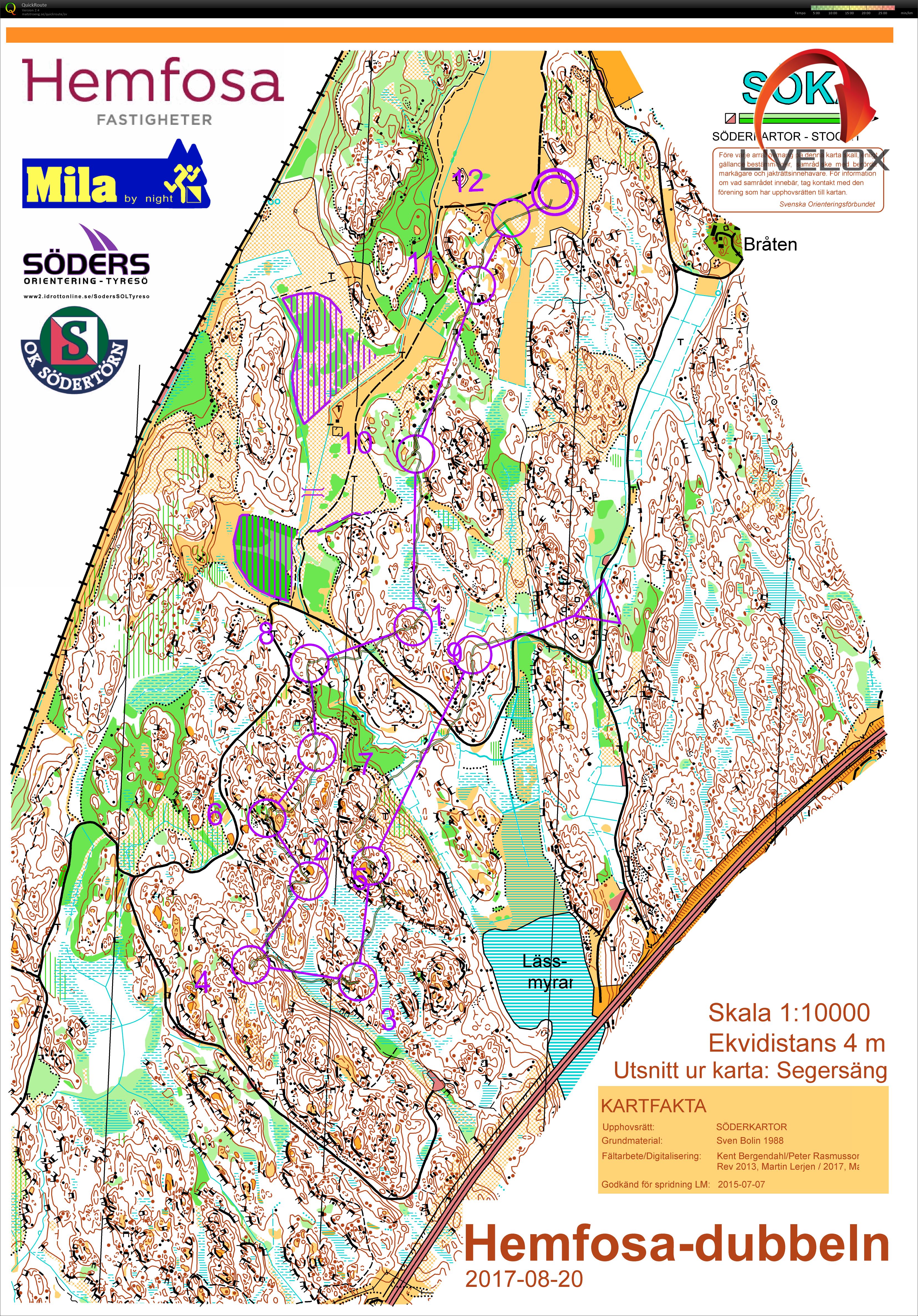 Hemfosadubbeln, medel (2017-08-20)