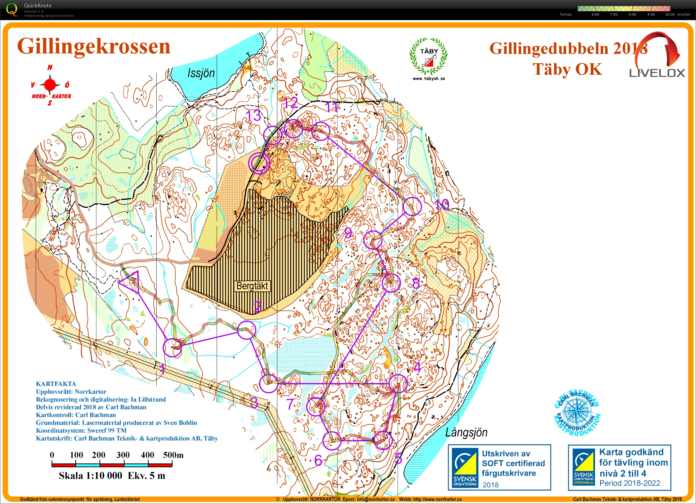 Gillingedubbeln medel (2018-04-15)