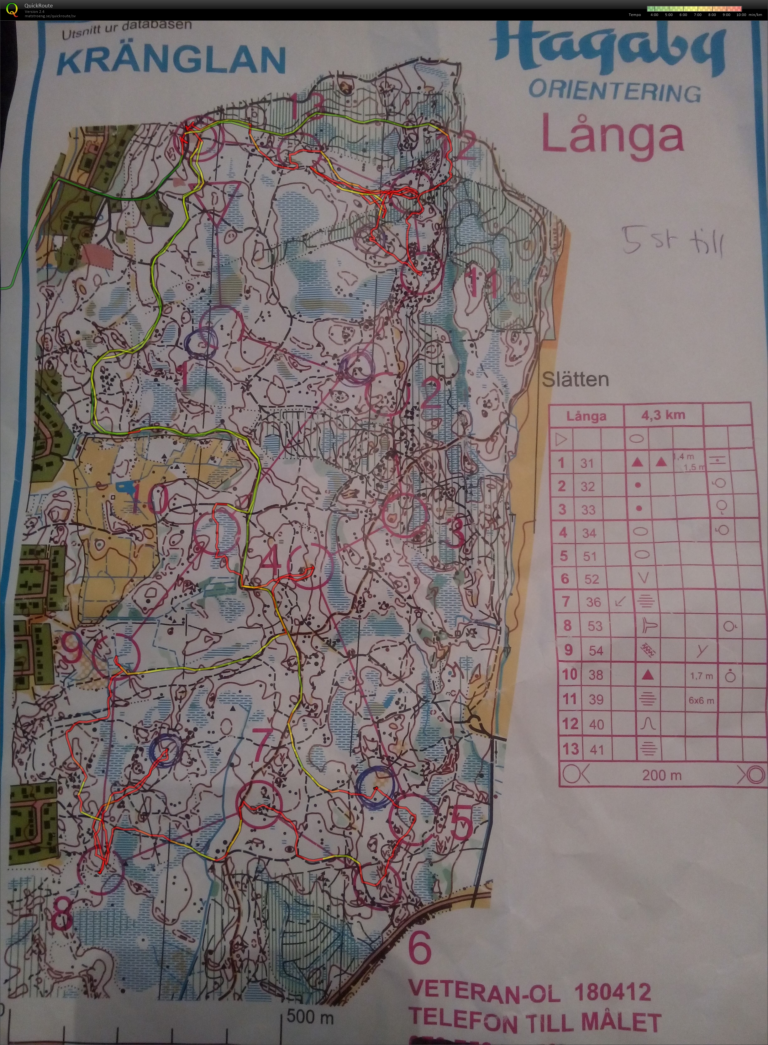 Inplockning, veteran-OL & nybörjargrupp (2018-04-12)