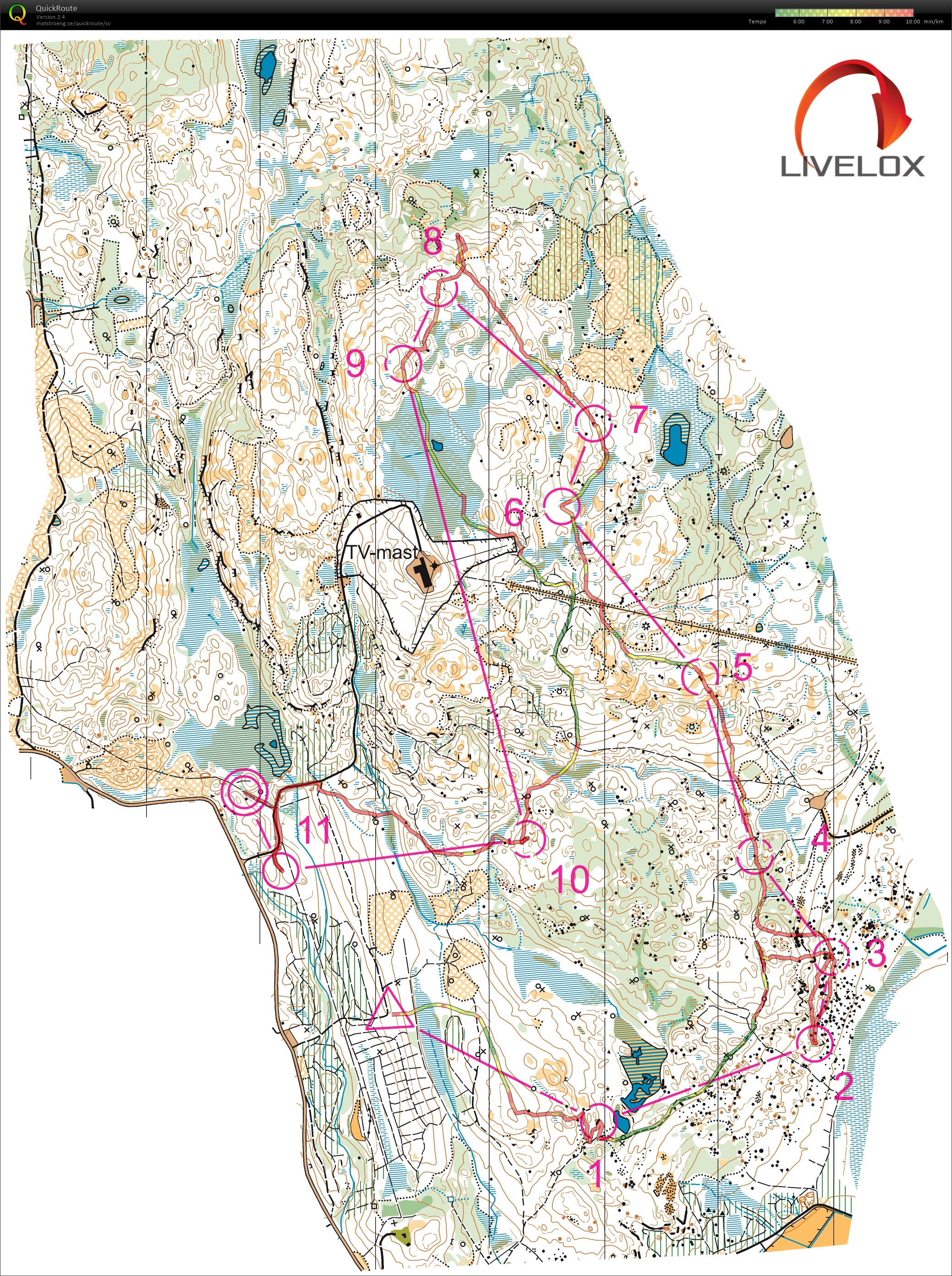 Poängtävling 7 (2018-07-10)