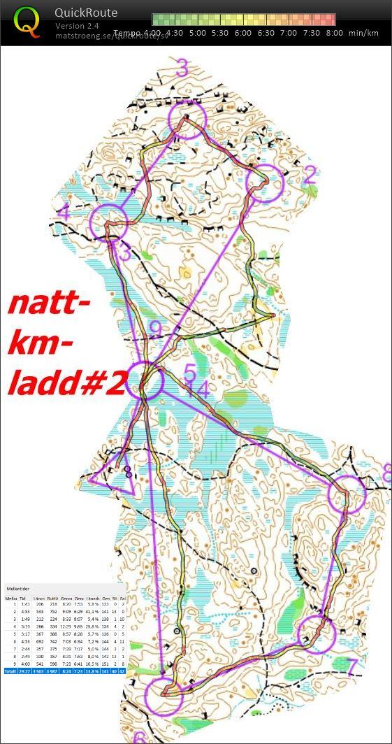 Nattkmuppladd#2 (2018-10-17)