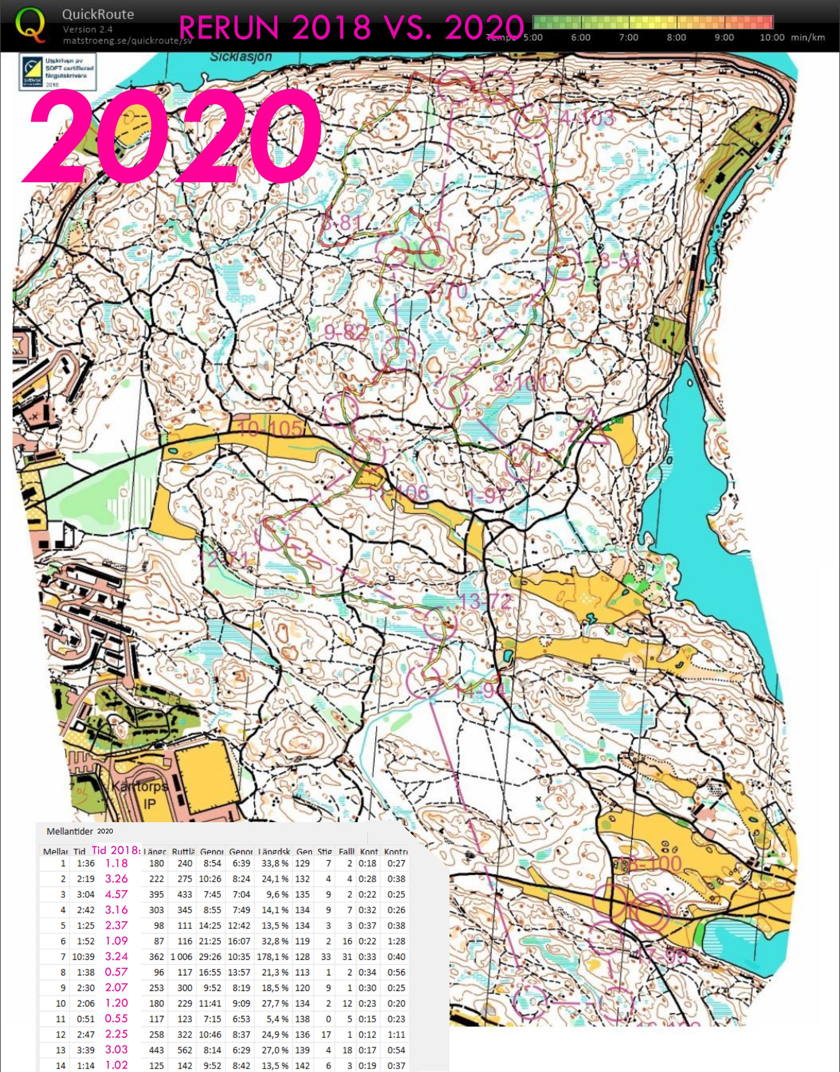 Rerun Trekvällars 2018 vs 2020 (2020-05-24)